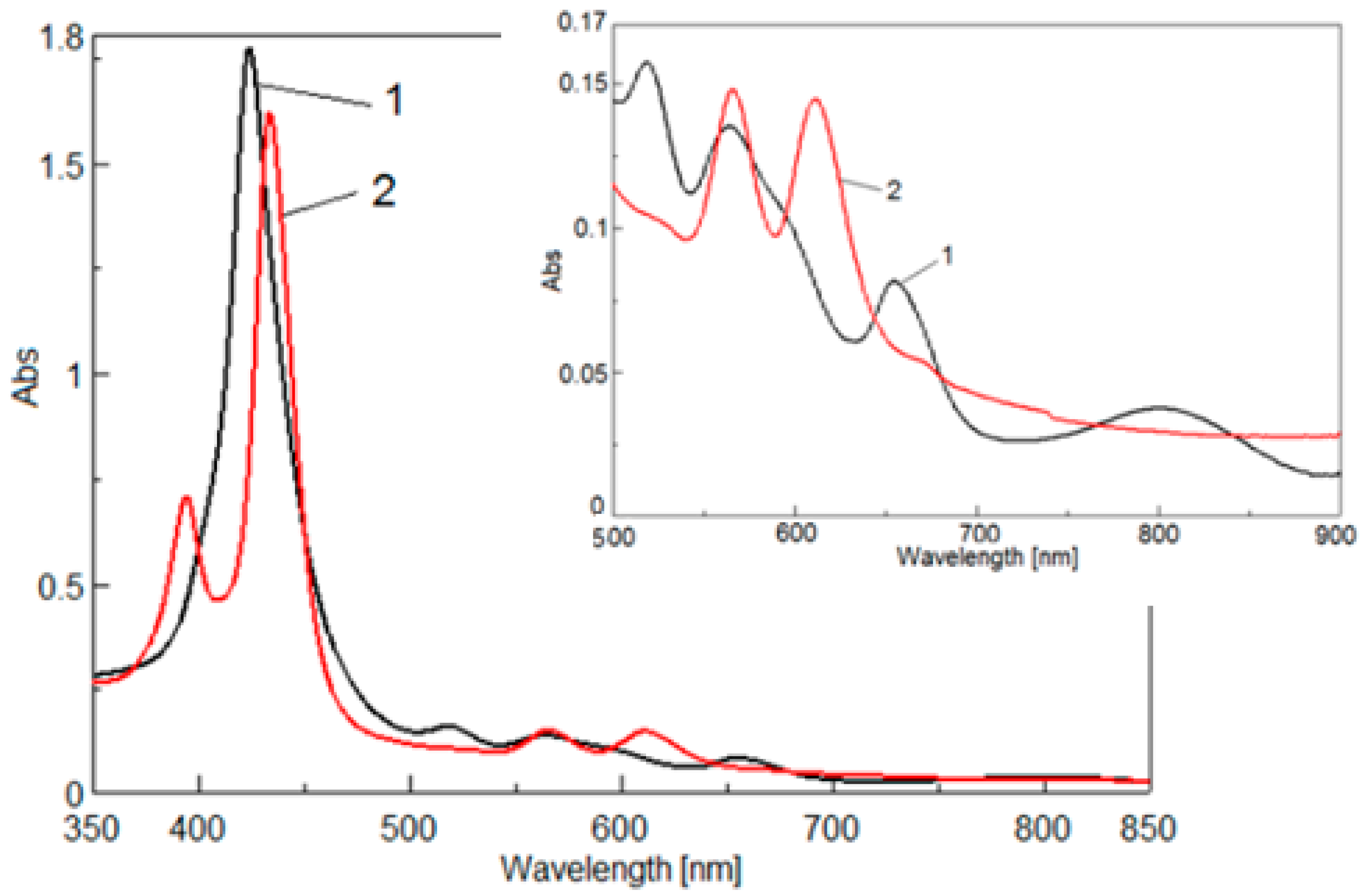 Chemosensors 08 00134 g003