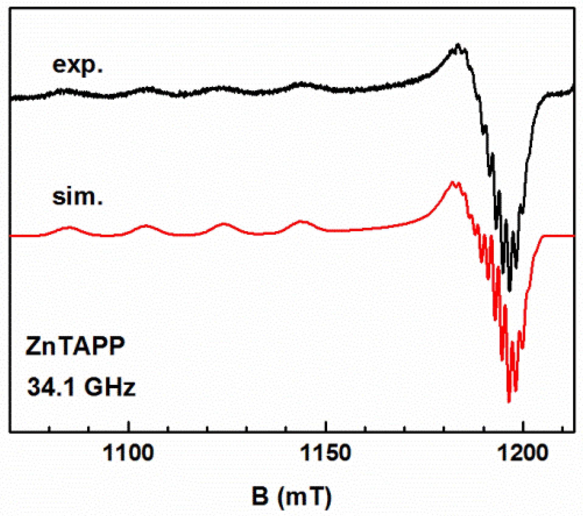 Chemosensors 08 00134 g006