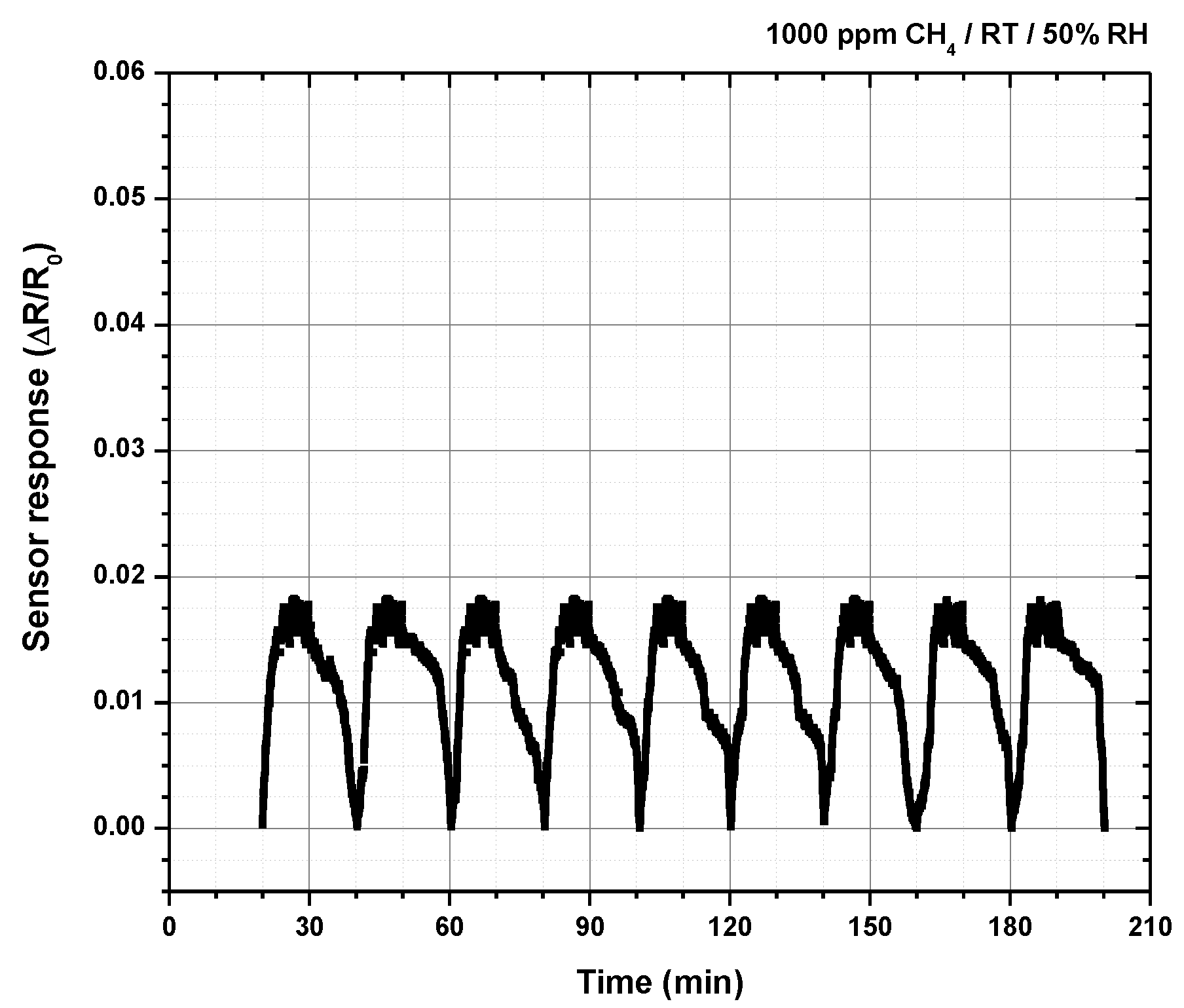 Chemosensors 08 00134 g011