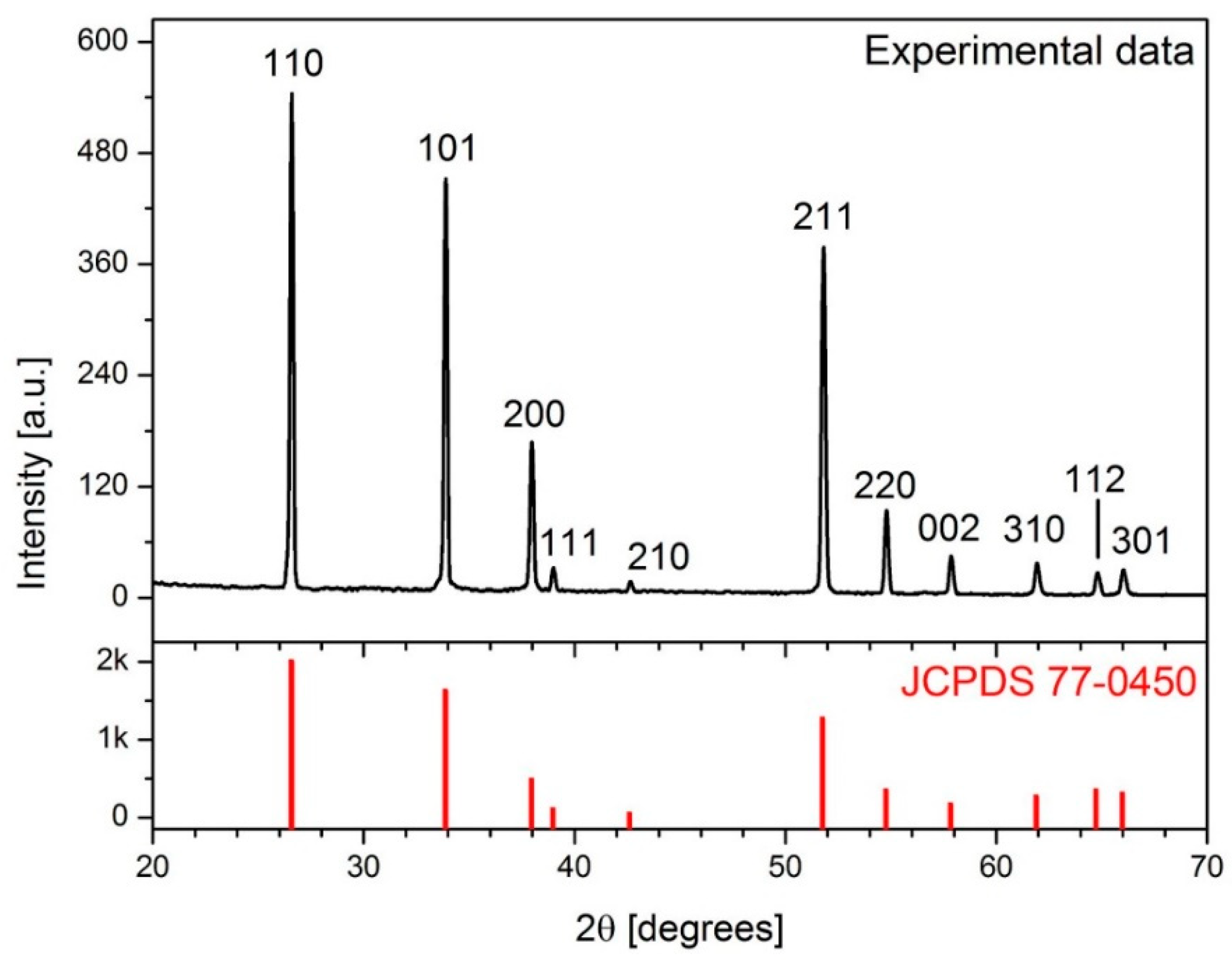Chemosensors 09 00002 g002
