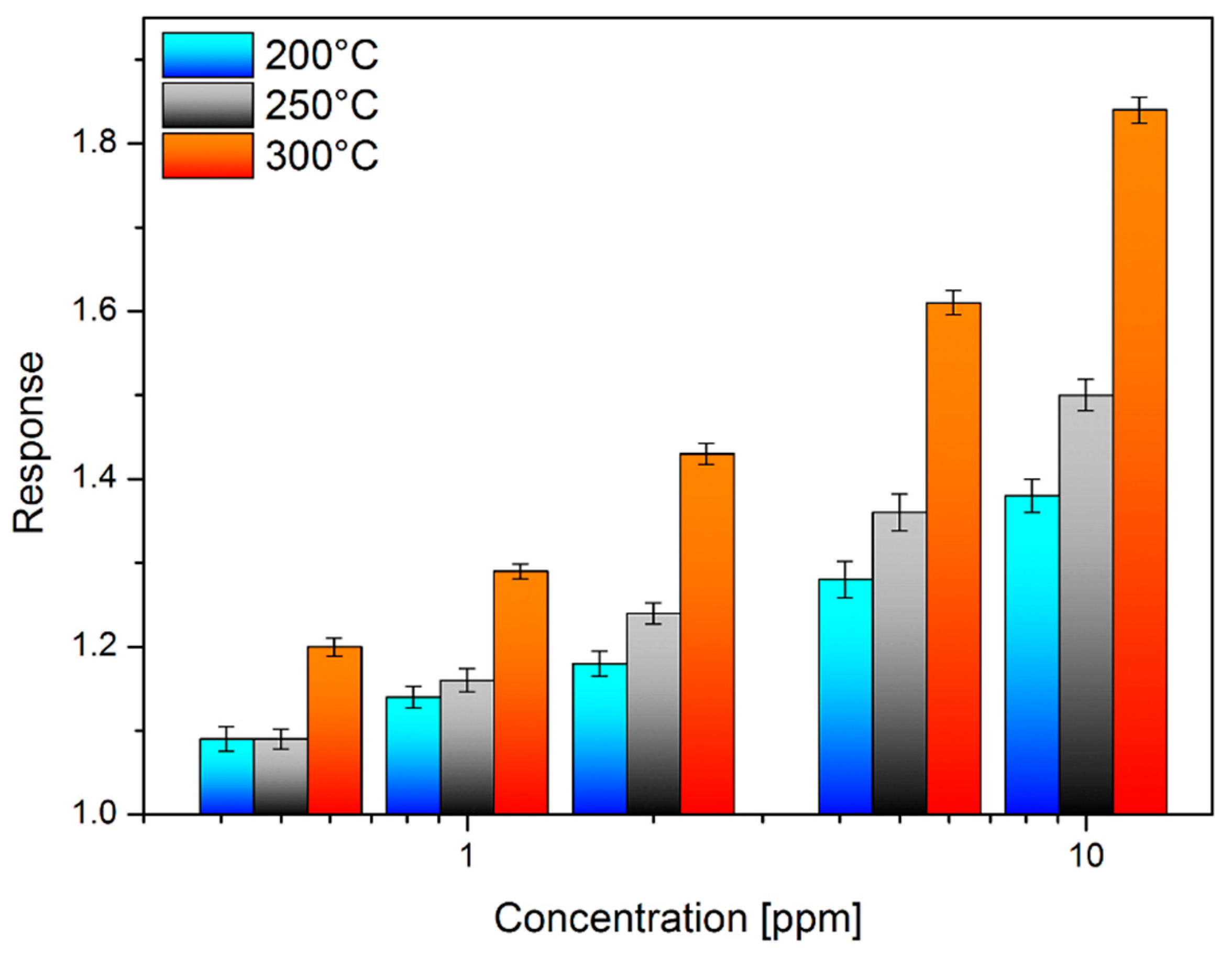 Chemosensors 09 00002 g004