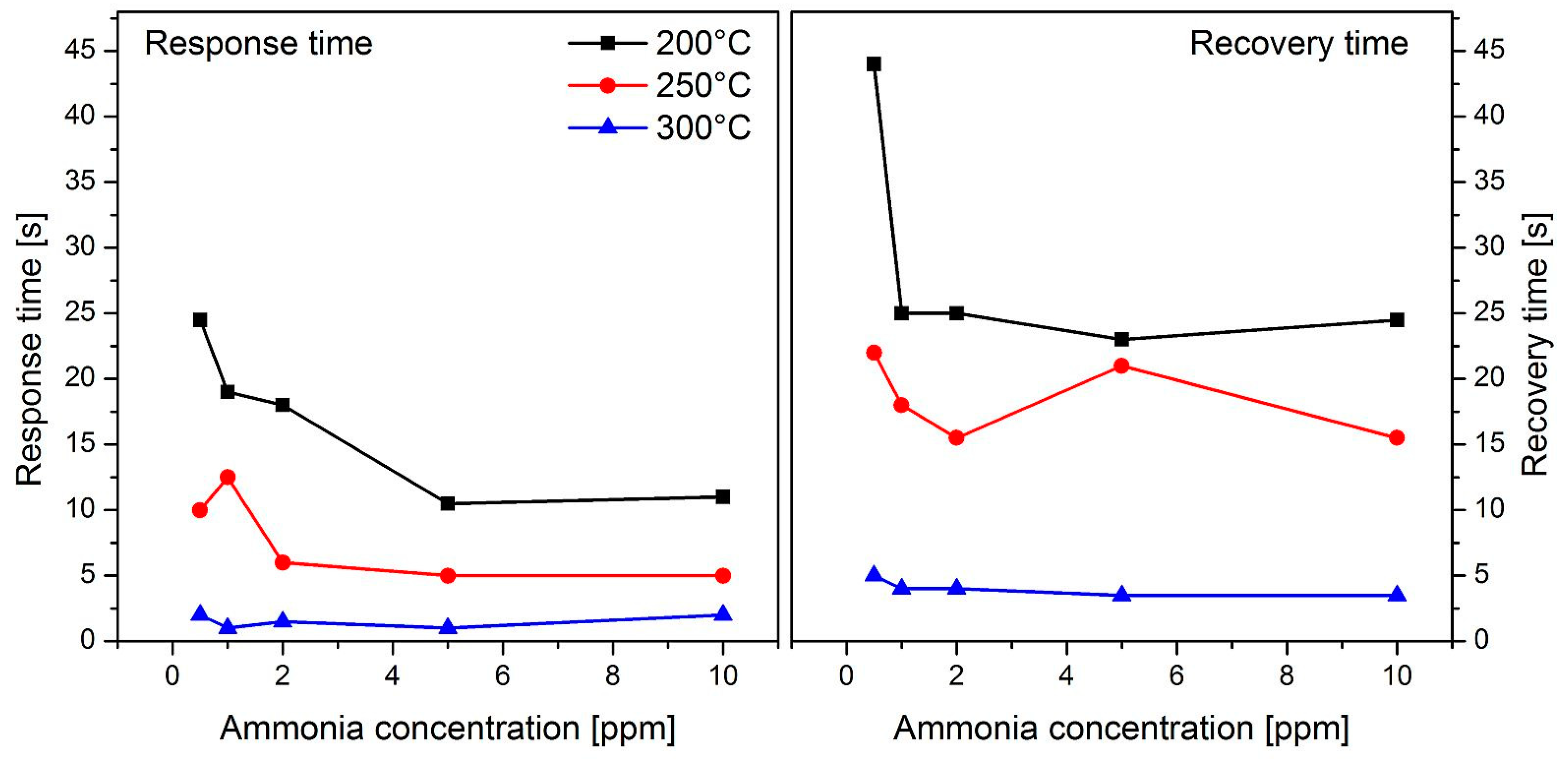 Chemosensors 09 00002 g005