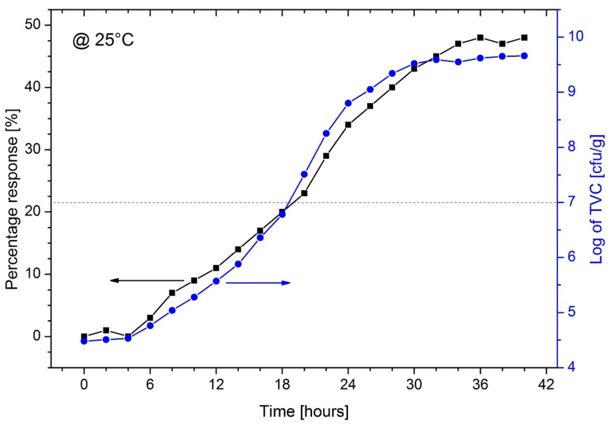 Chemosensors 09 00002 g007