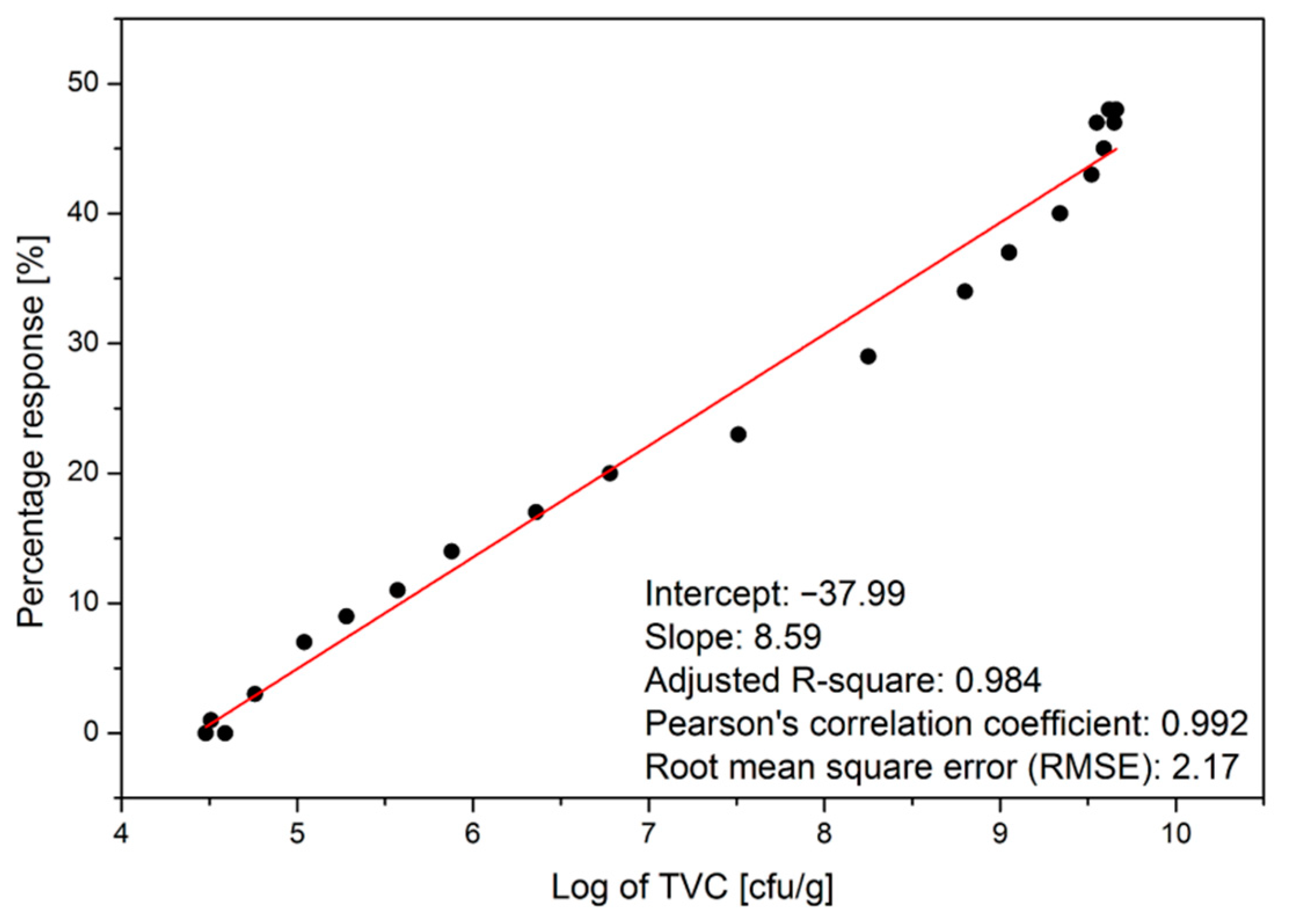 Chemosensors 09 00002 g008