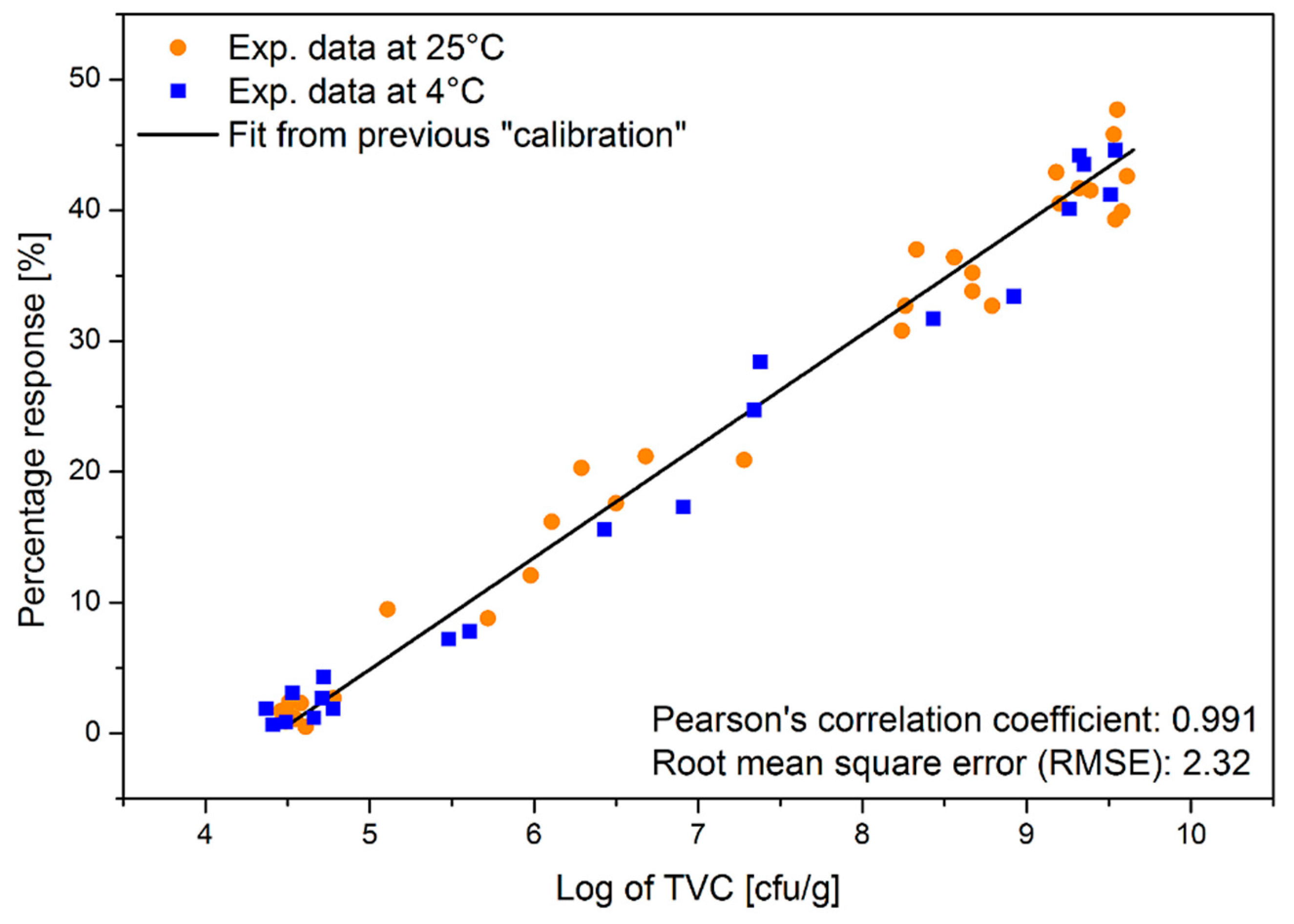 Chemosensors 09 00002 g010