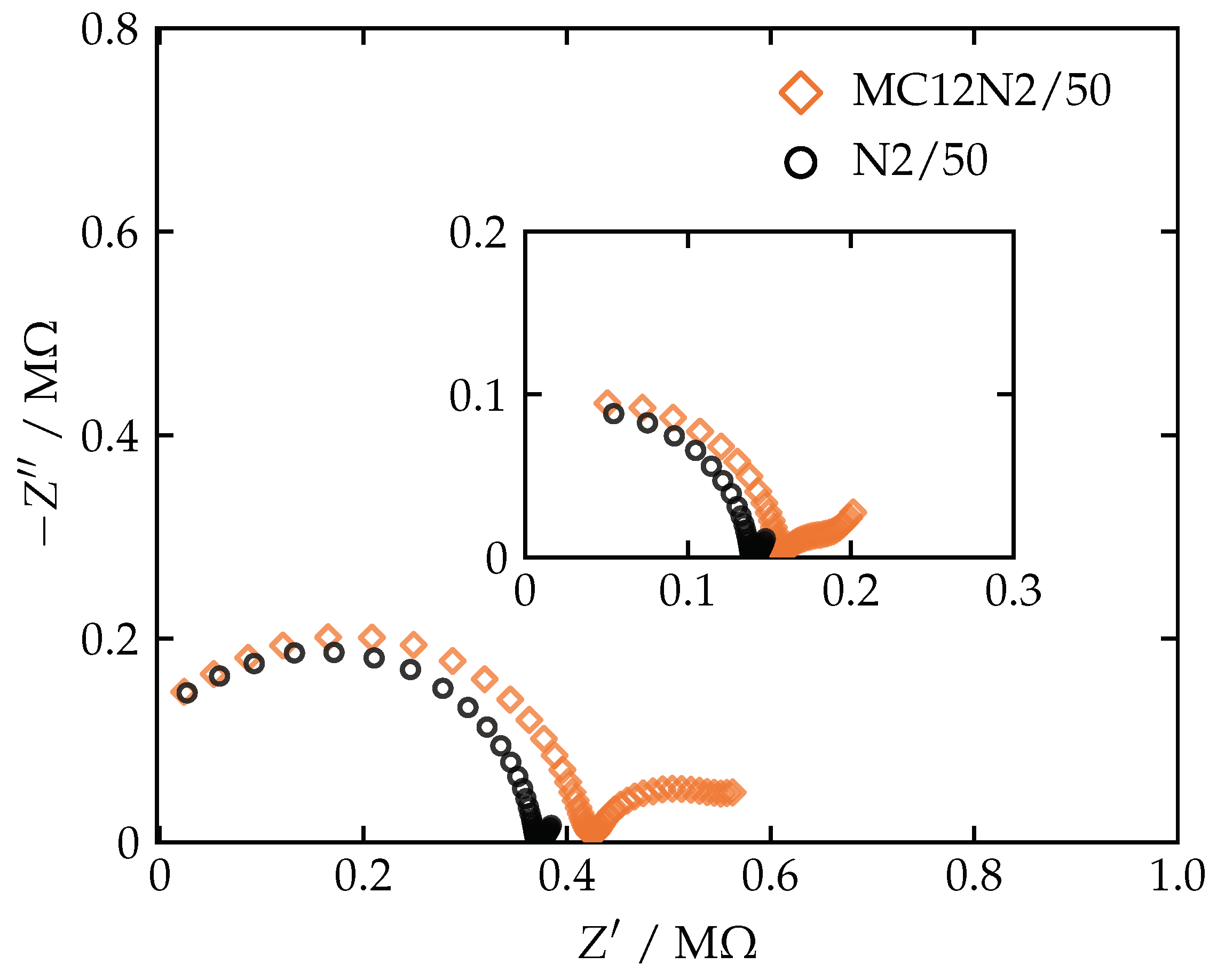 Chemosensors 09 00004 g002