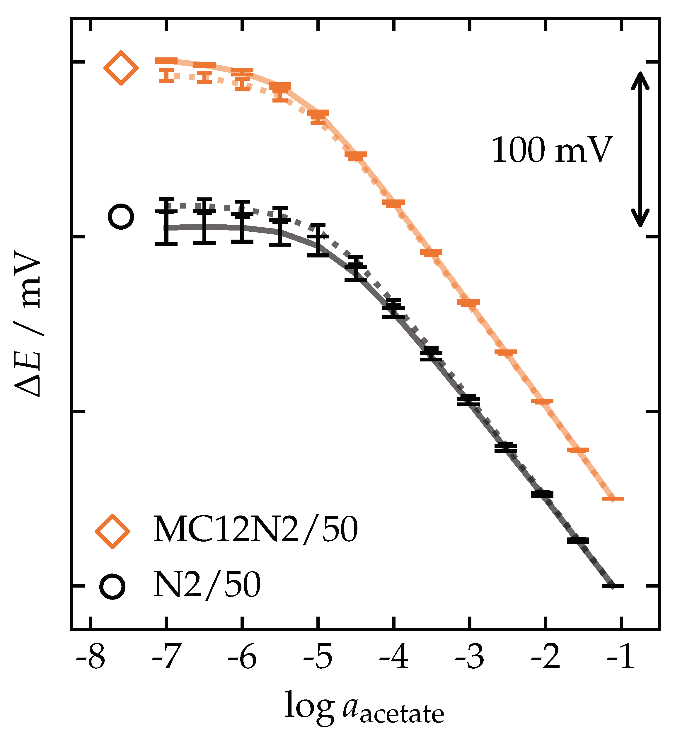 Chemosensors 09 00004 g003