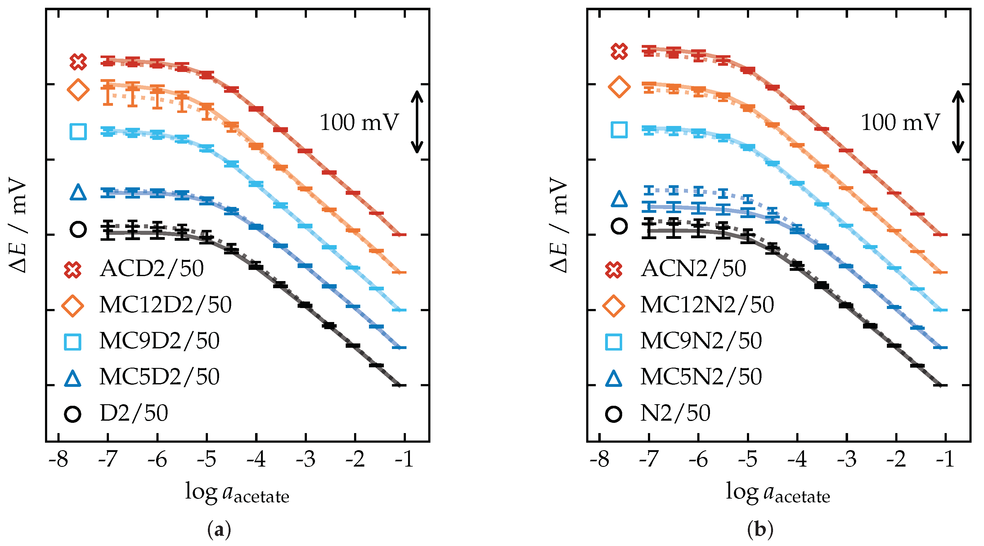 Chemosensors 09 00004 g0a4
