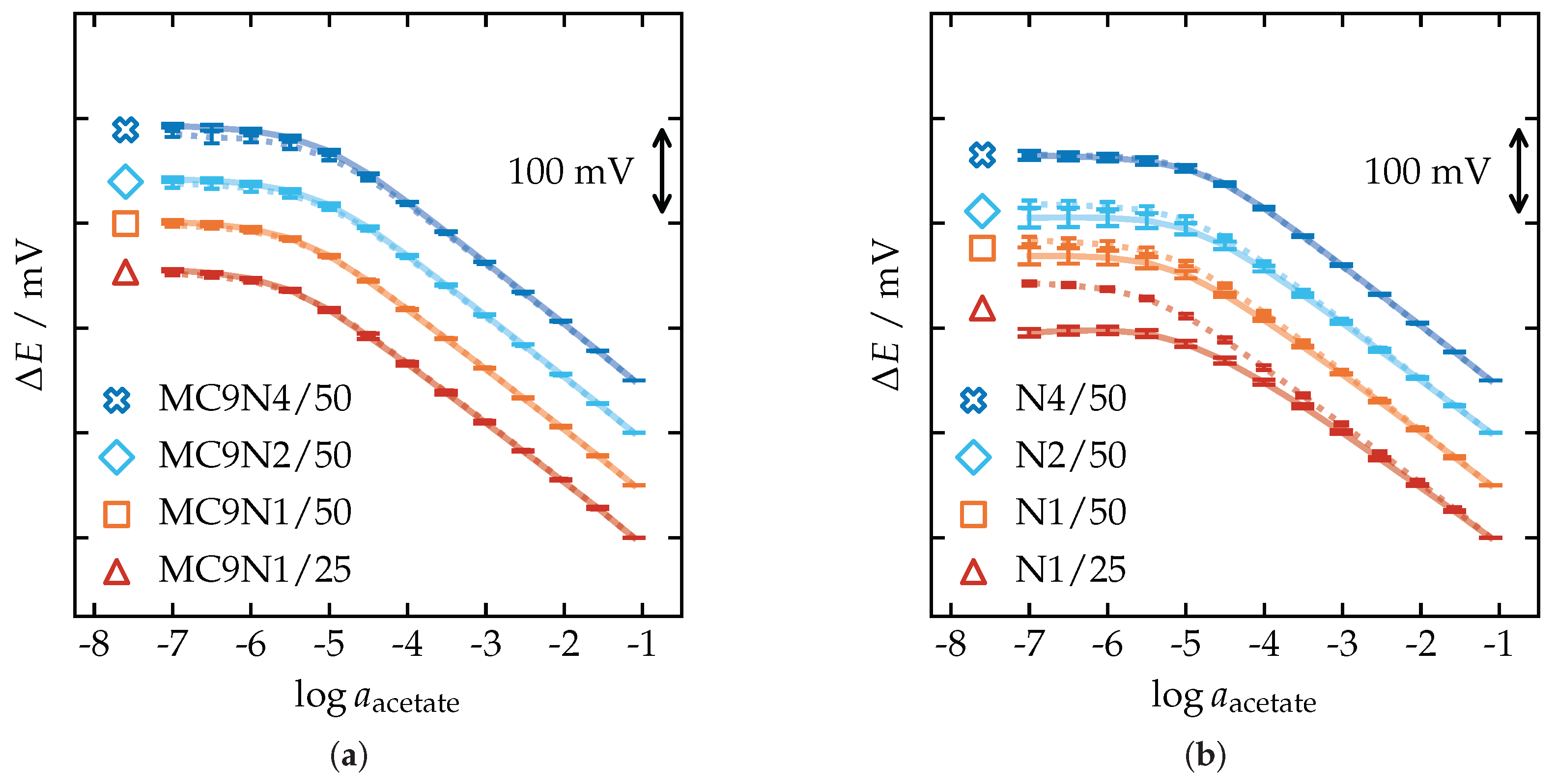 Chemosensors 09 00004 g0a5