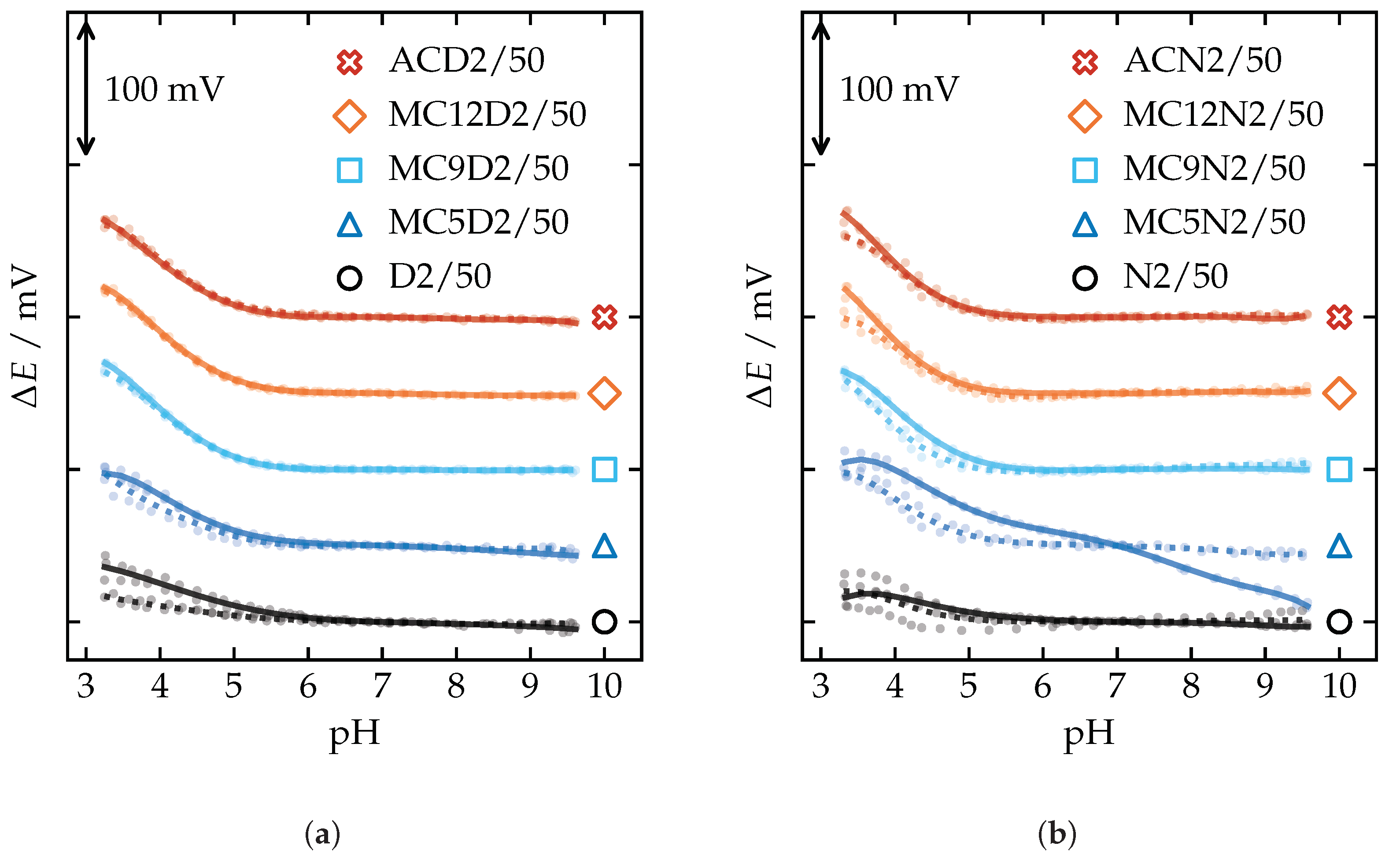 Chemosensors 09 00004 g0a6