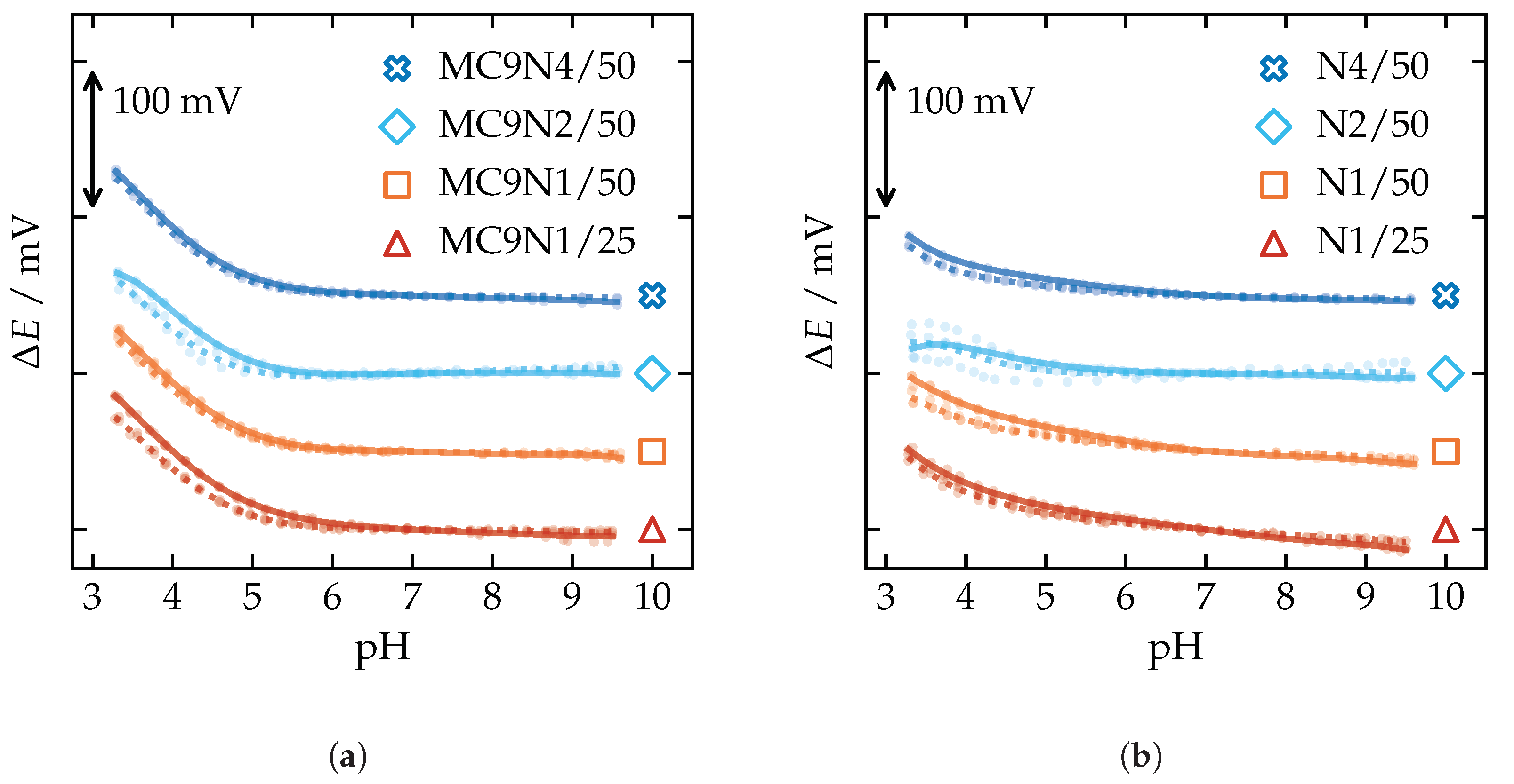 Chemosensors 09 00004 g0a7