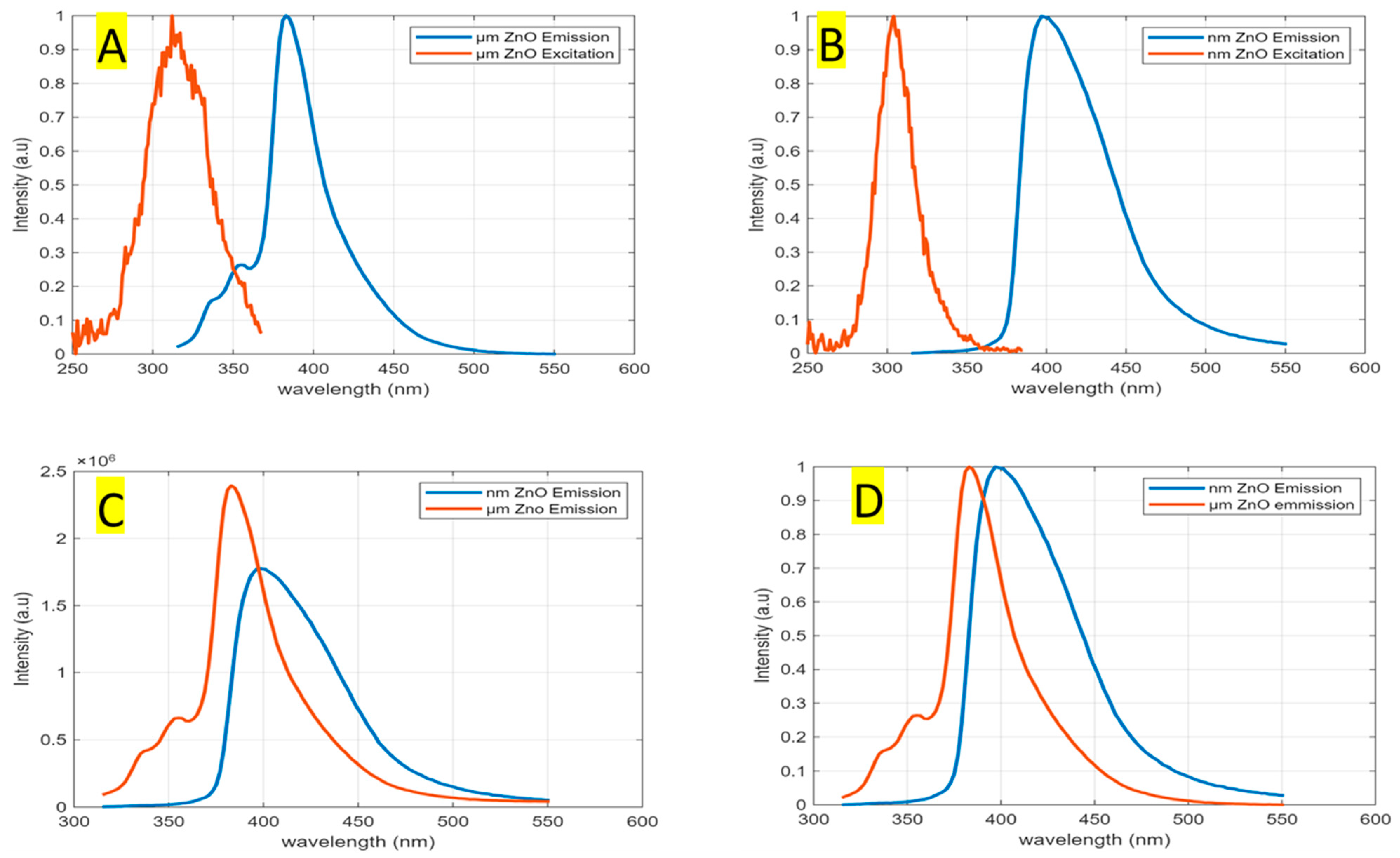 Chemosensors 09 00005 g005