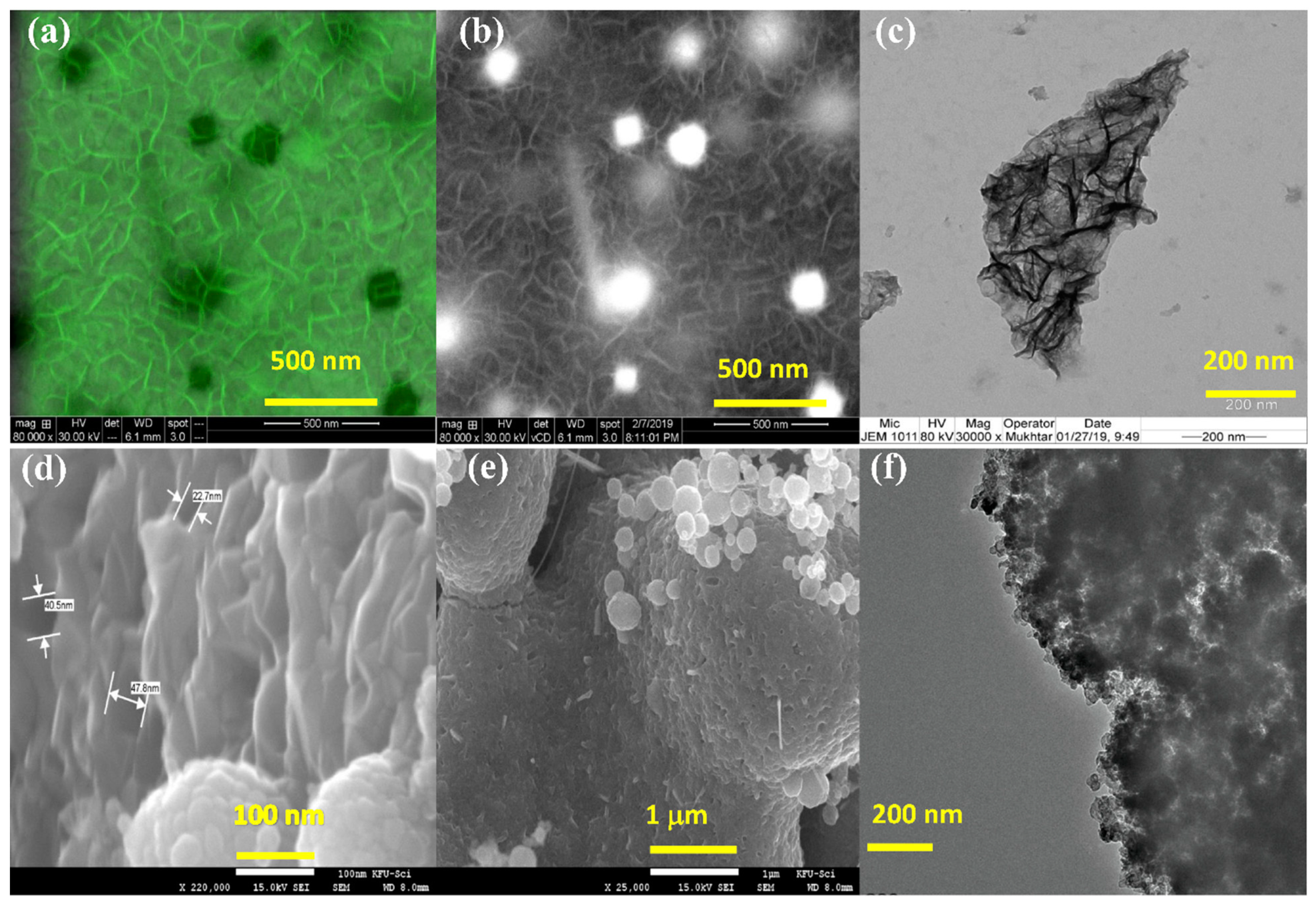 Chemosensors 09 00006 g002 Chemosensors 09 00006 g002