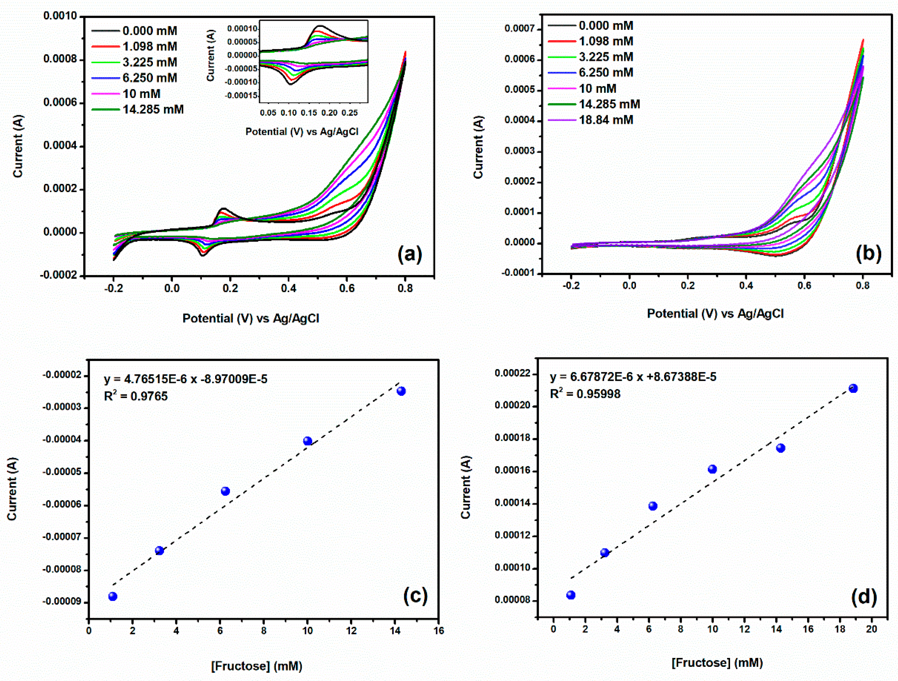 Chemosensors 09 00006 g010 Chemosensors 09 00006 g010