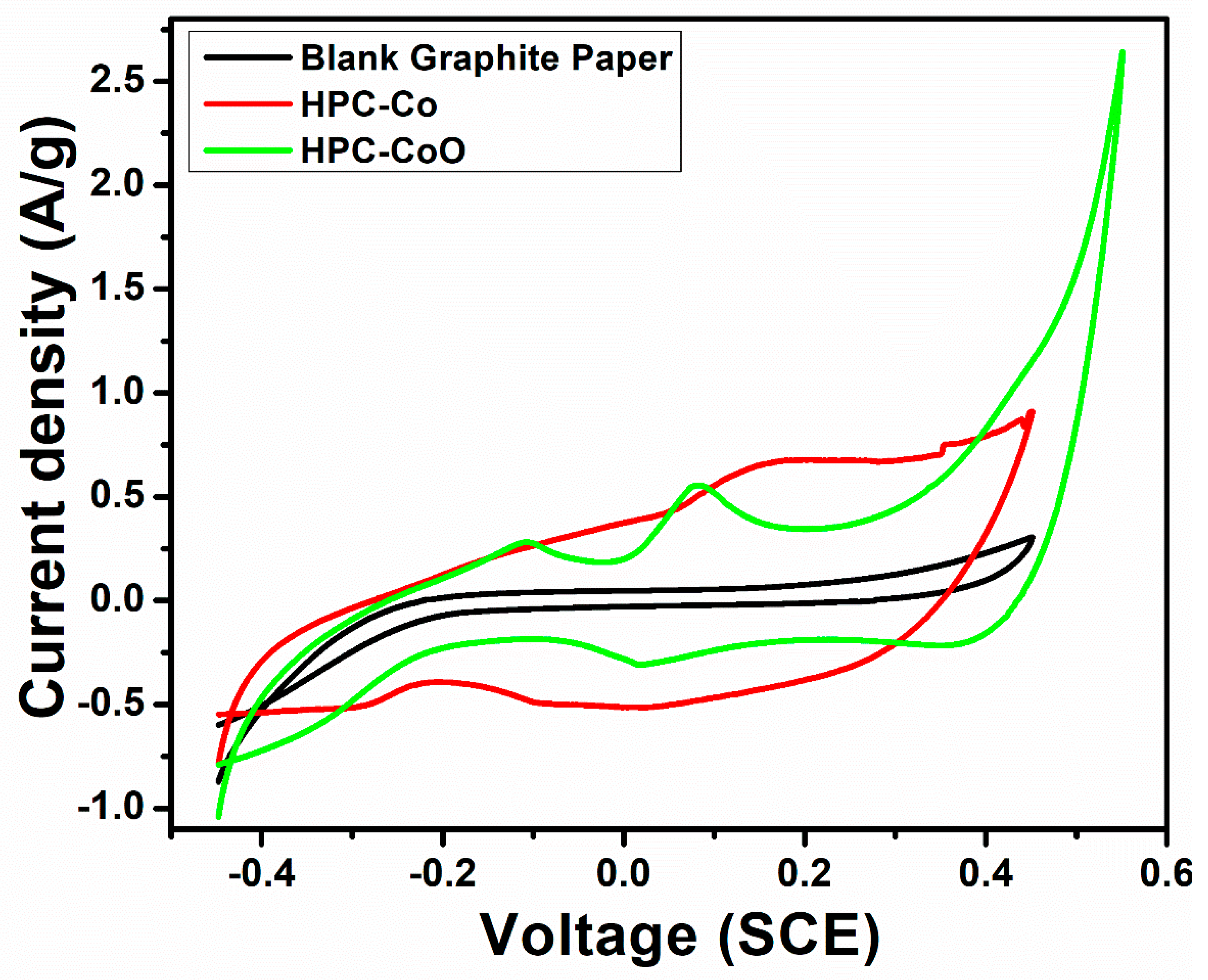 Chemosensors 09 00006 g014 Chemosensors 09 00006 g014