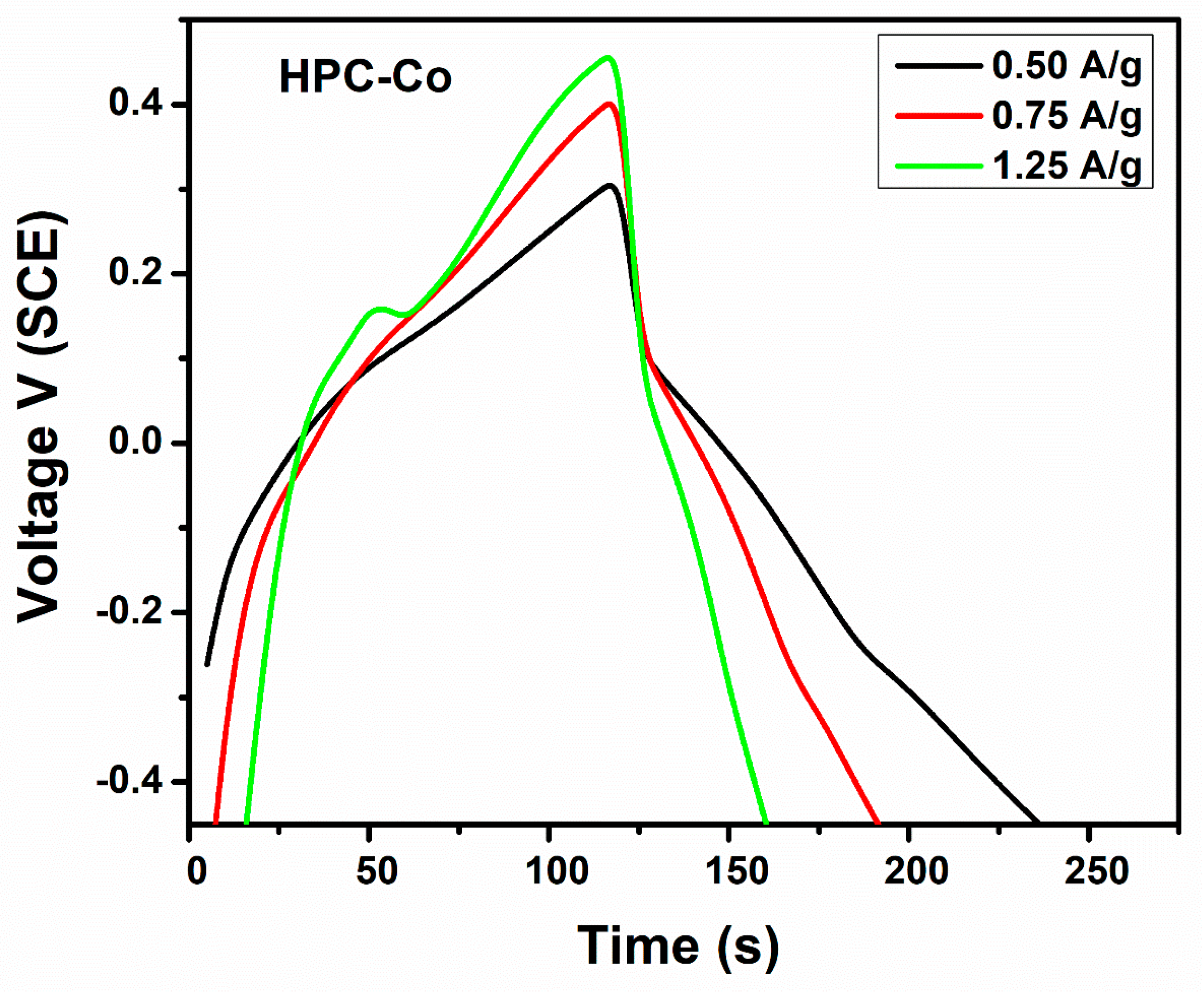 Chemosensors 09 00006 g015 Chemosensors 09 00006 g015