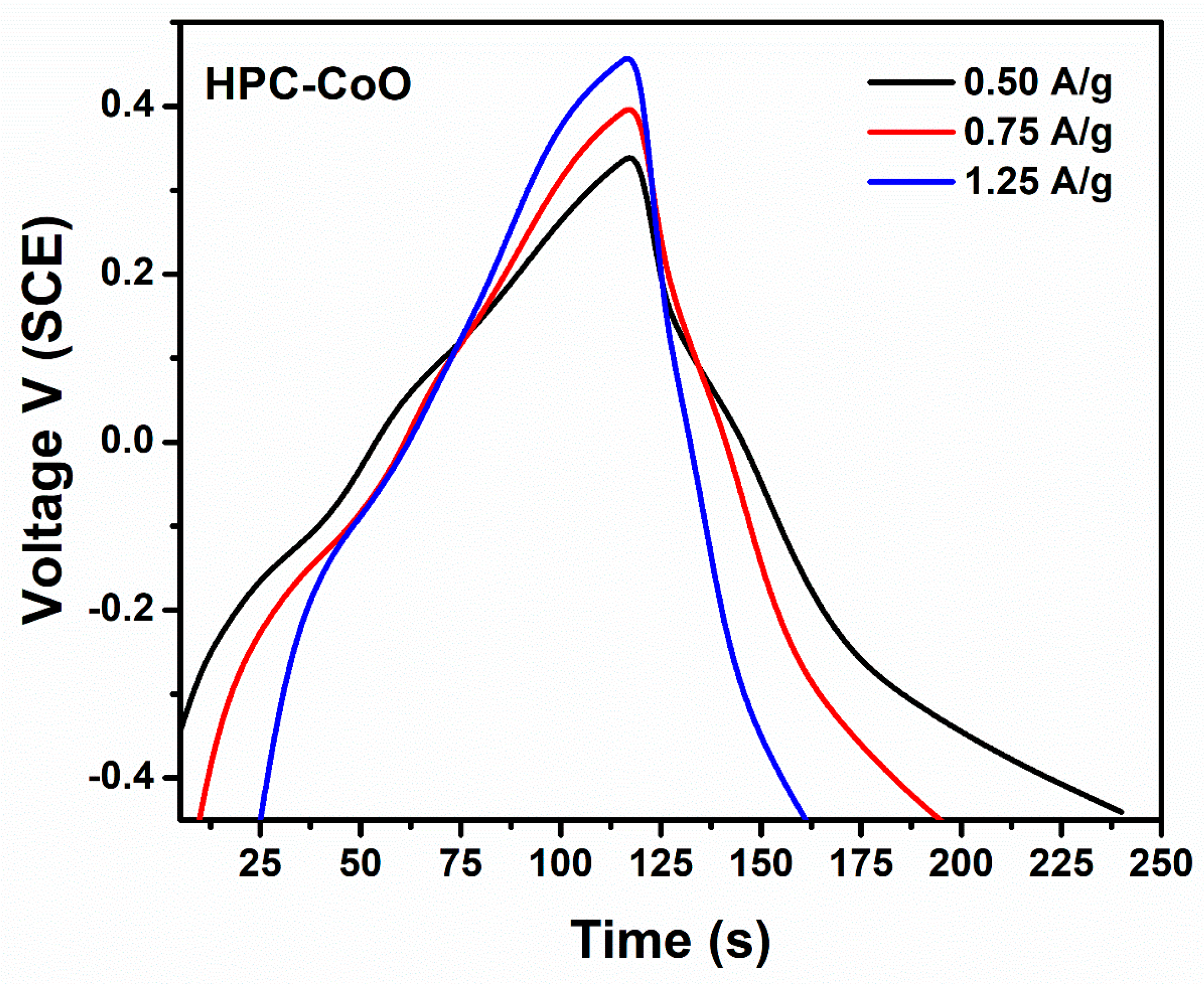 Chemosensors 09 00006 g016 Chemosensors 09 00006 g016