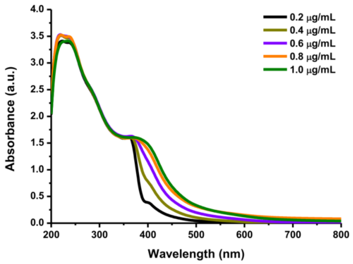 Chemosensors 09 00007 g002