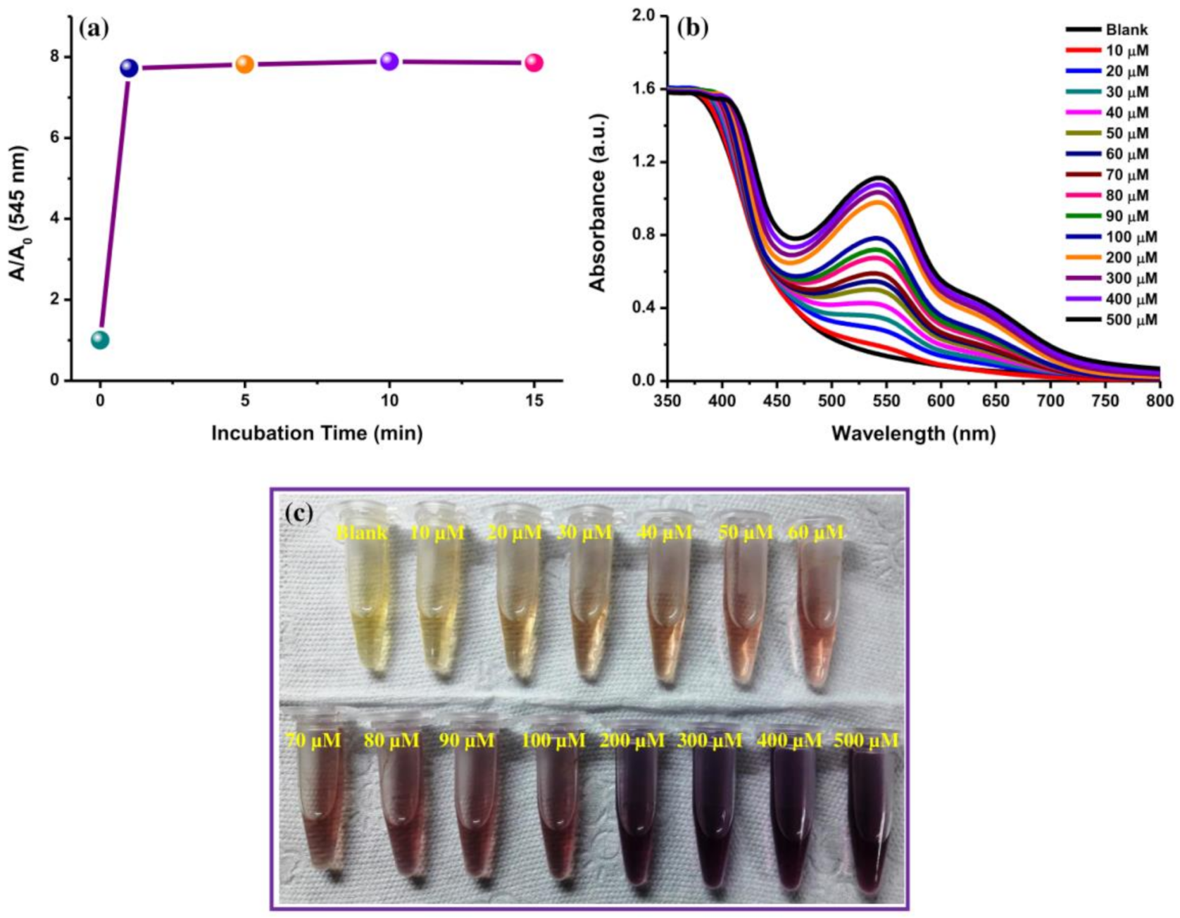 Chemosensors 09 00007 g005