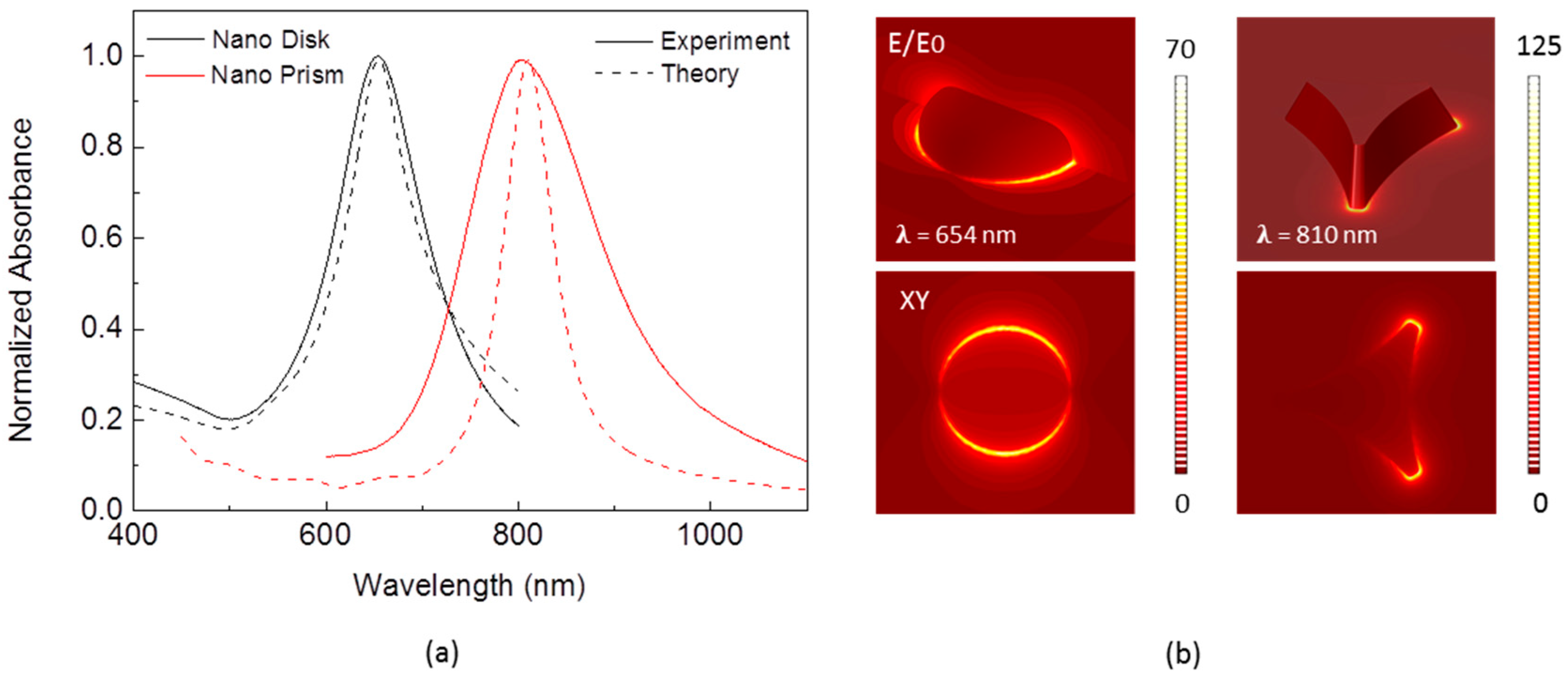Chemosensors 09 00010 g003