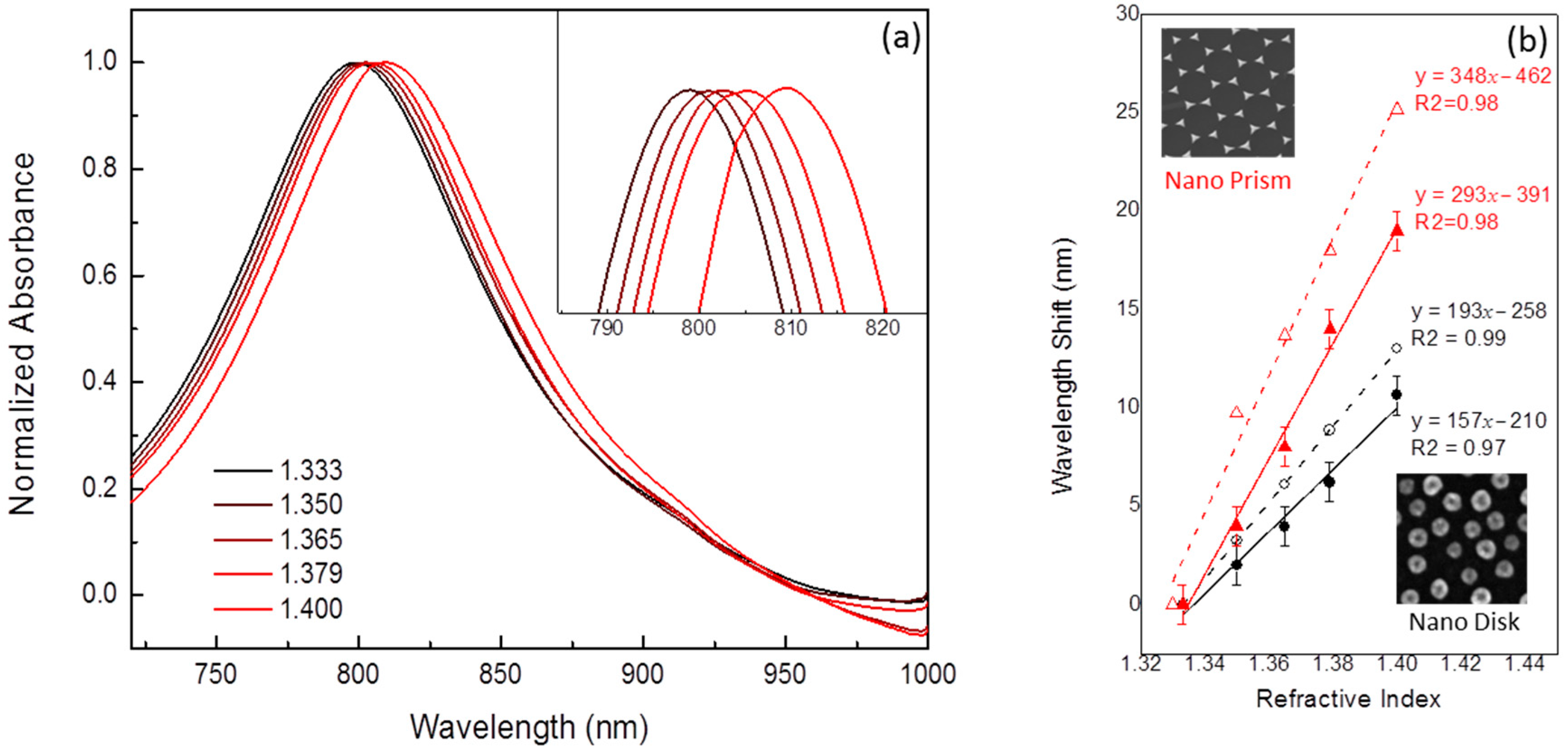 Chemosensors 09 00010 g004