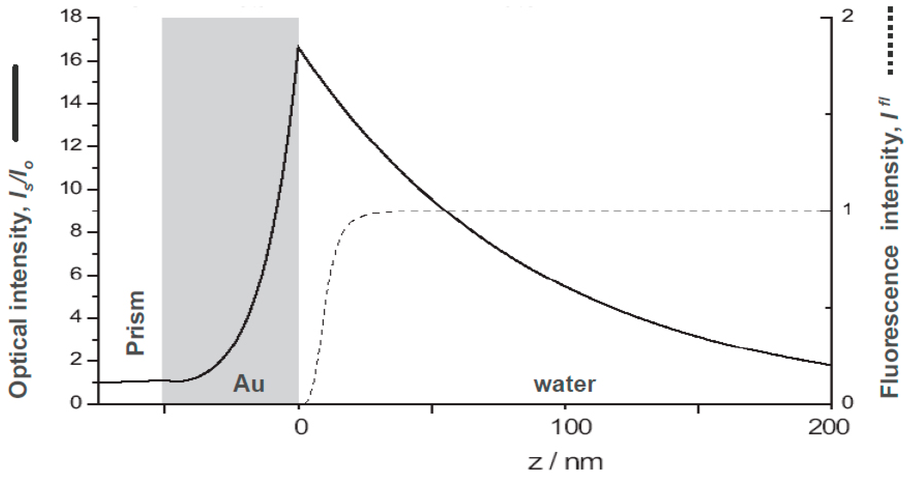 Chemosensors 09 00011 g002