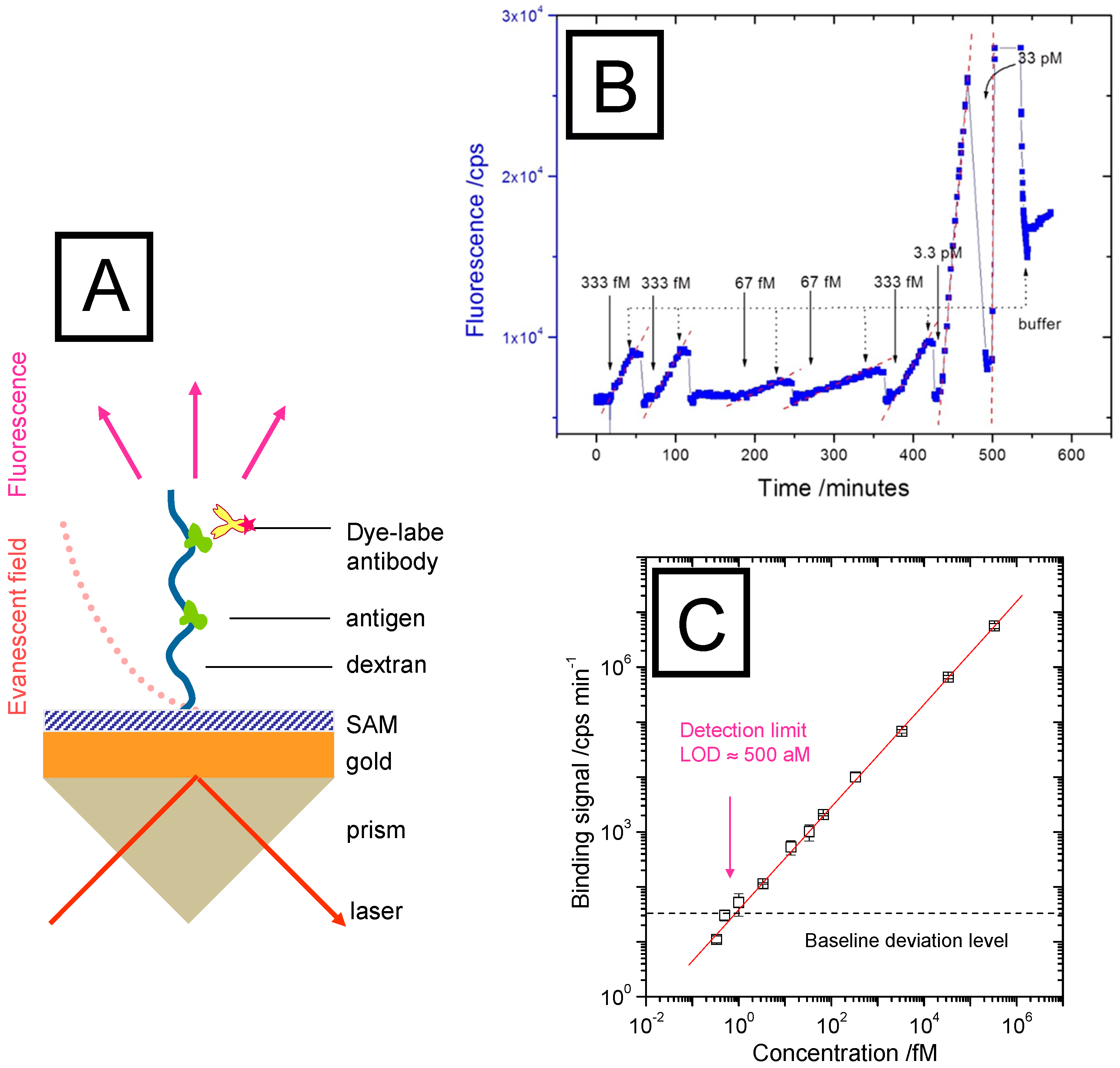 Chemosensors 09 00011 g005