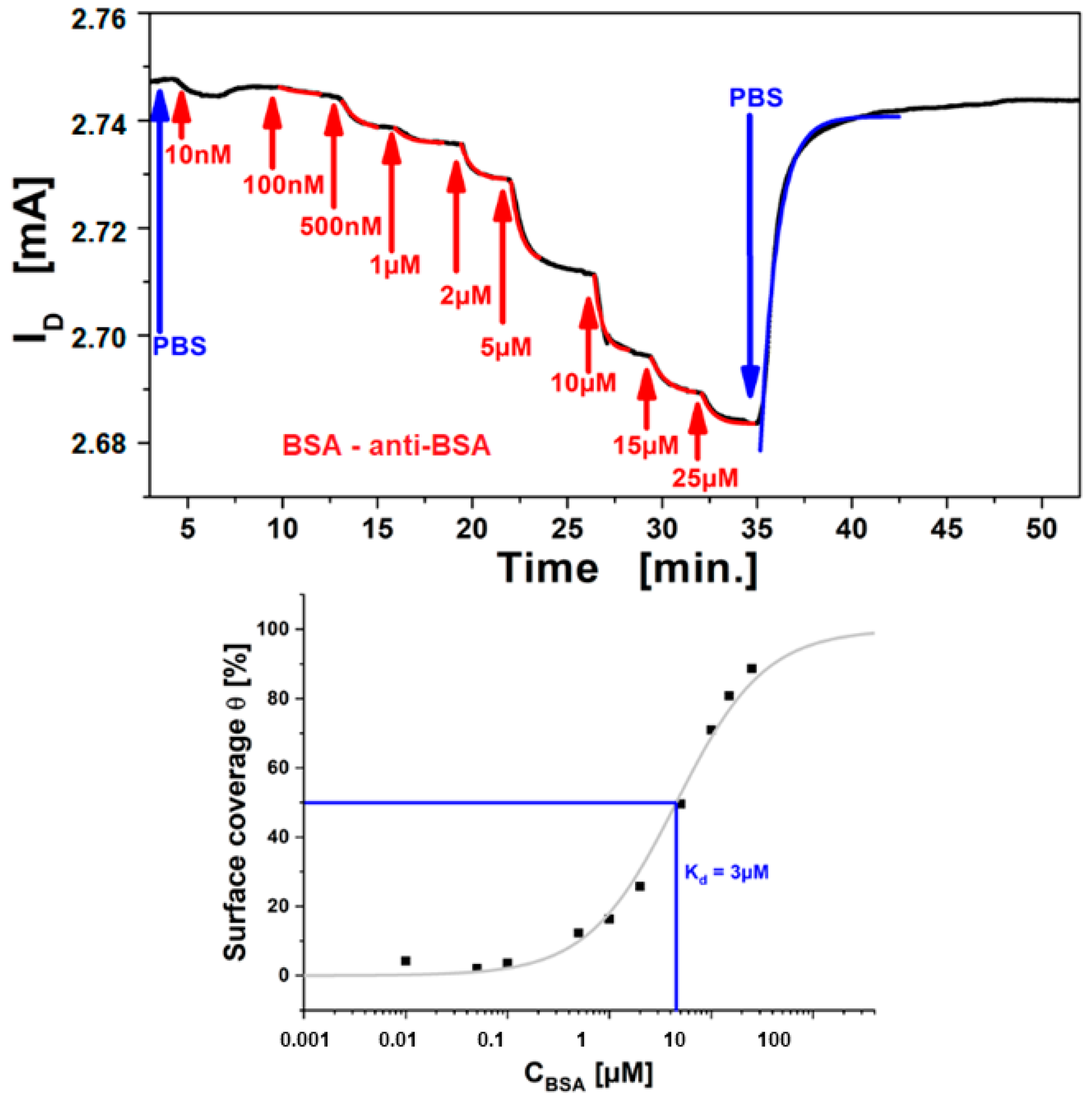 Chemosensors 09 00011 g009