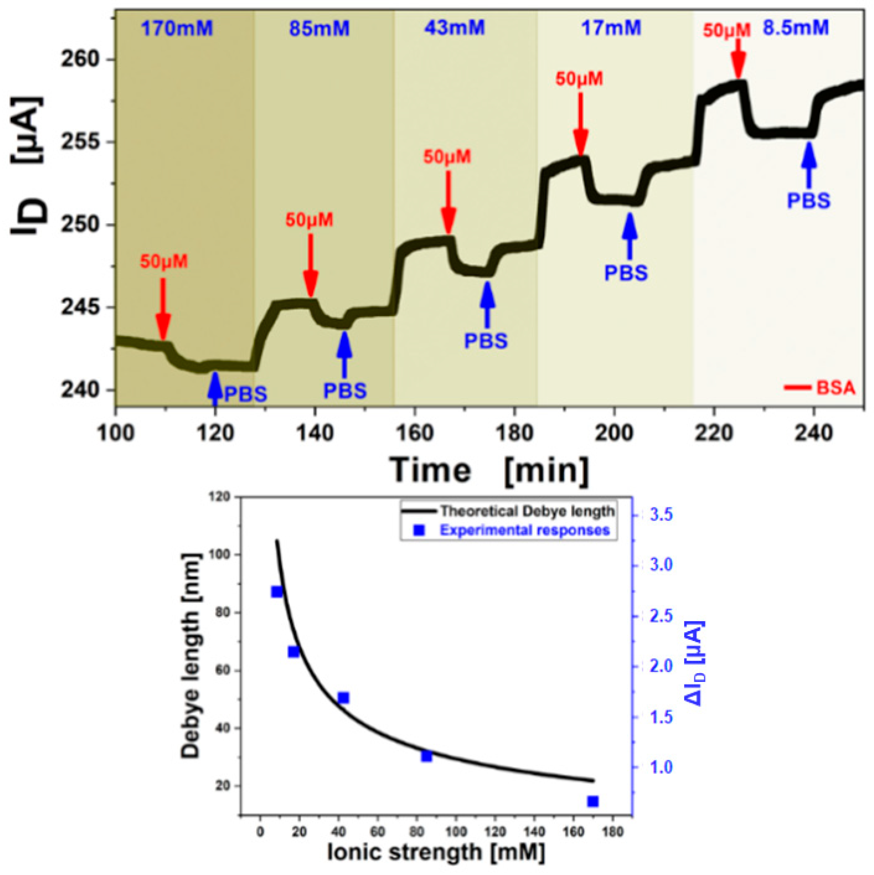 Chemosensors 09 00011 g010