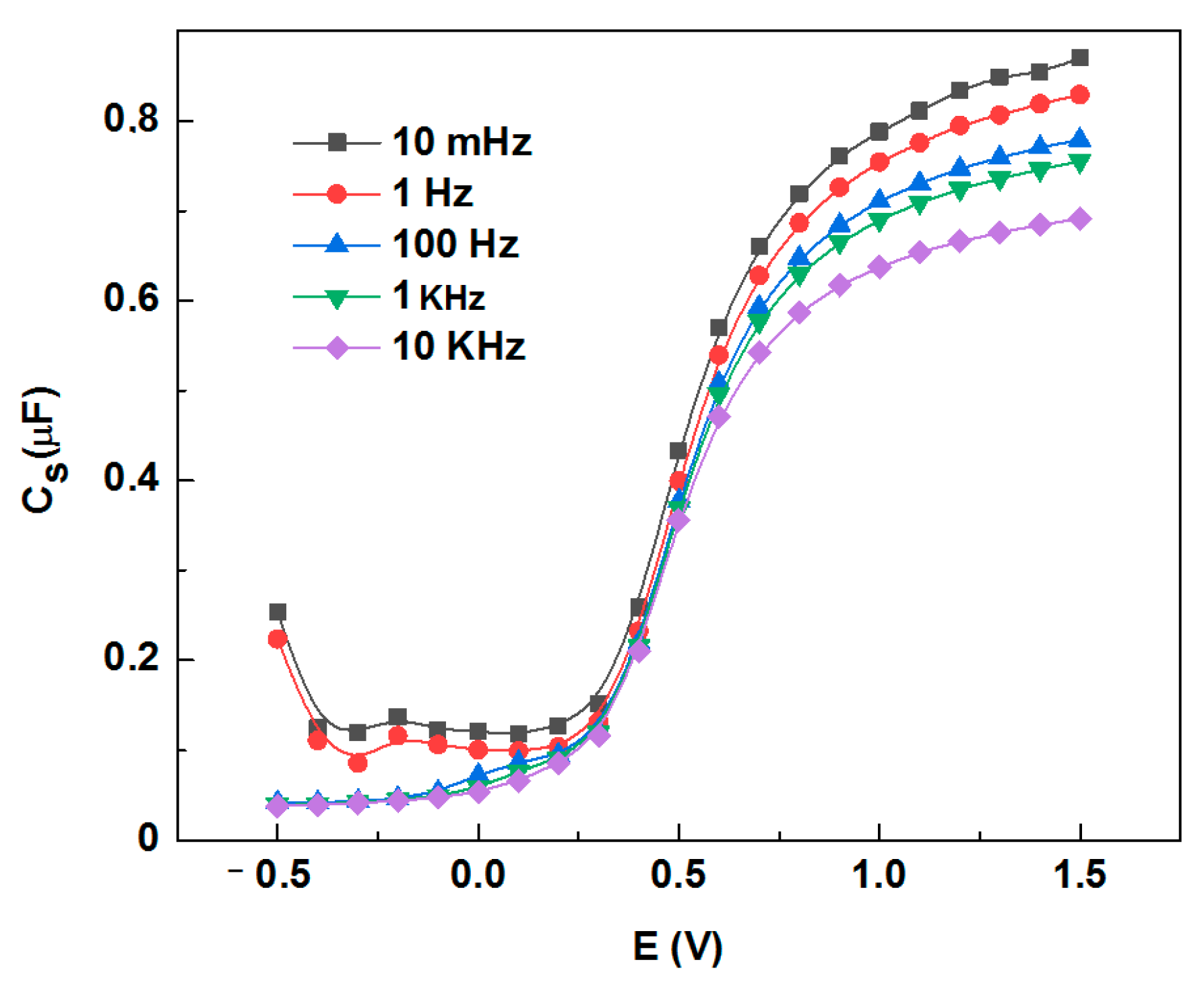 Chemosensors 09 00013 g003