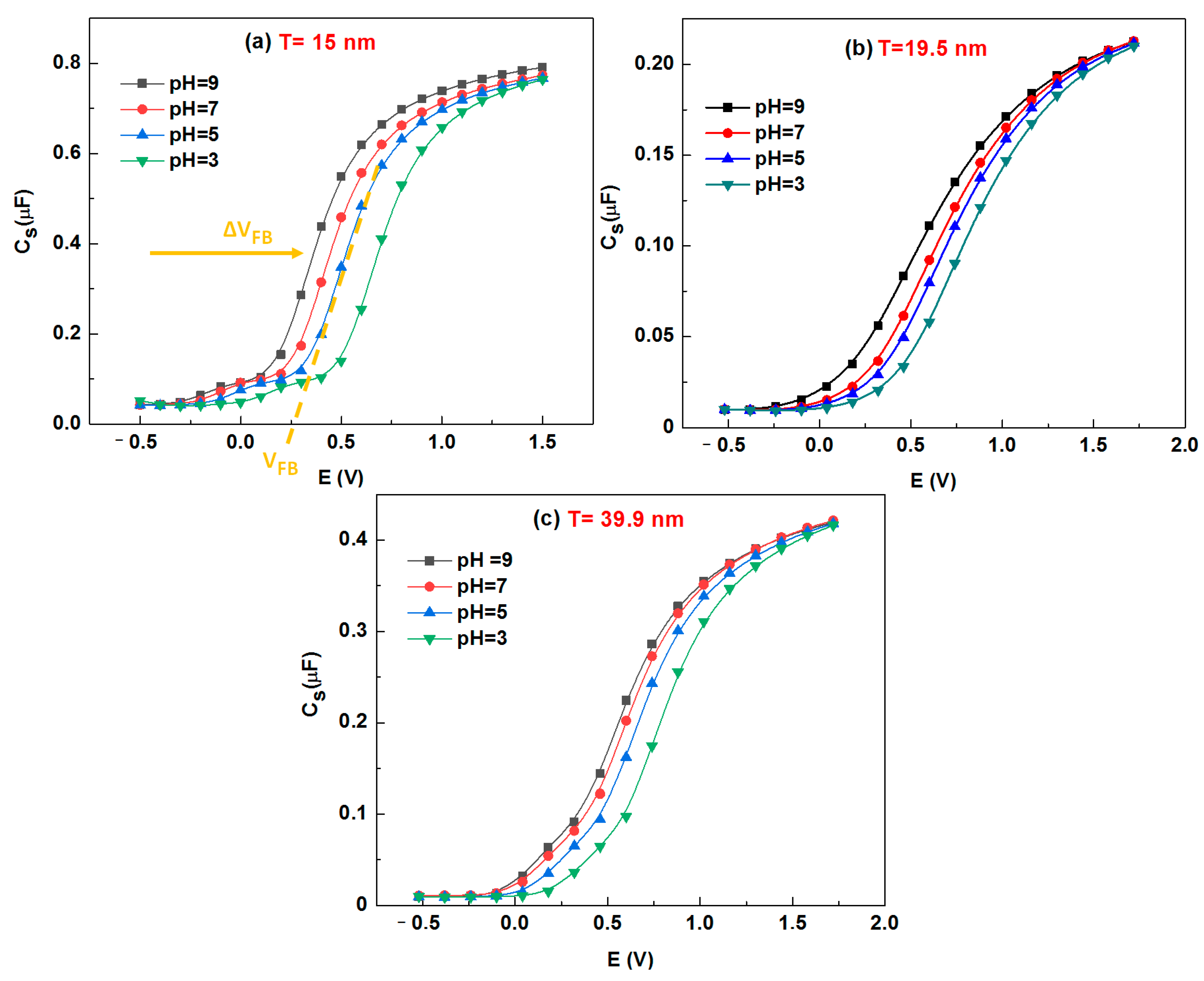 Chemosensors 09 00013 g004