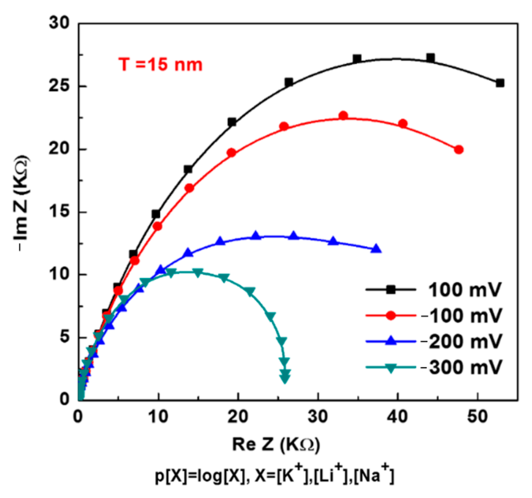 Chemosensors 09 00013 g007