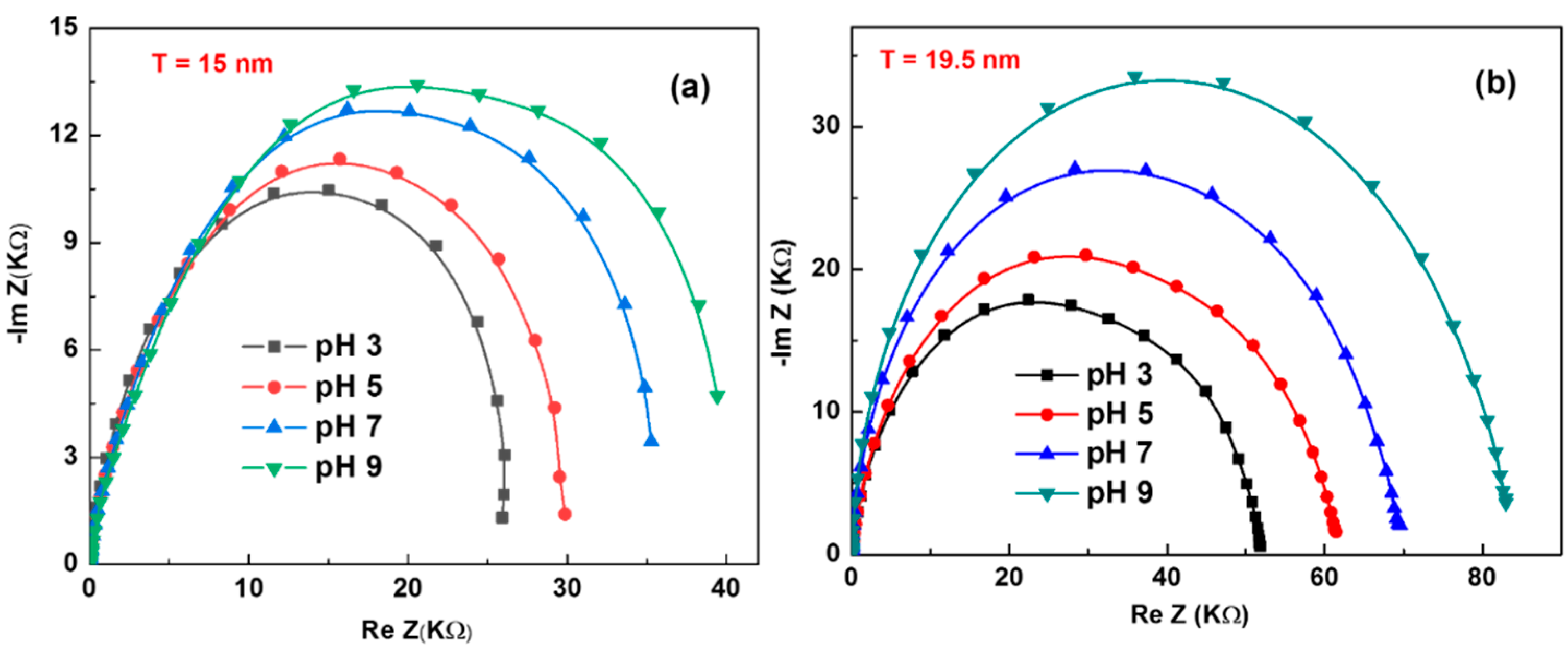 Chemosensors 09 00013 g008a