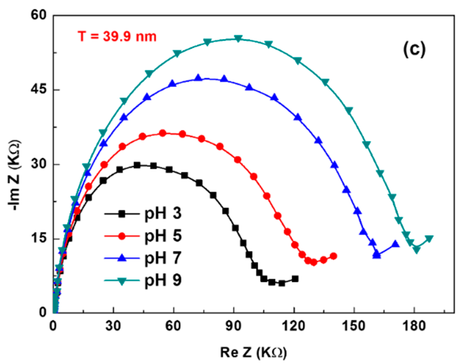 Chemosensors 09 00013 g008b