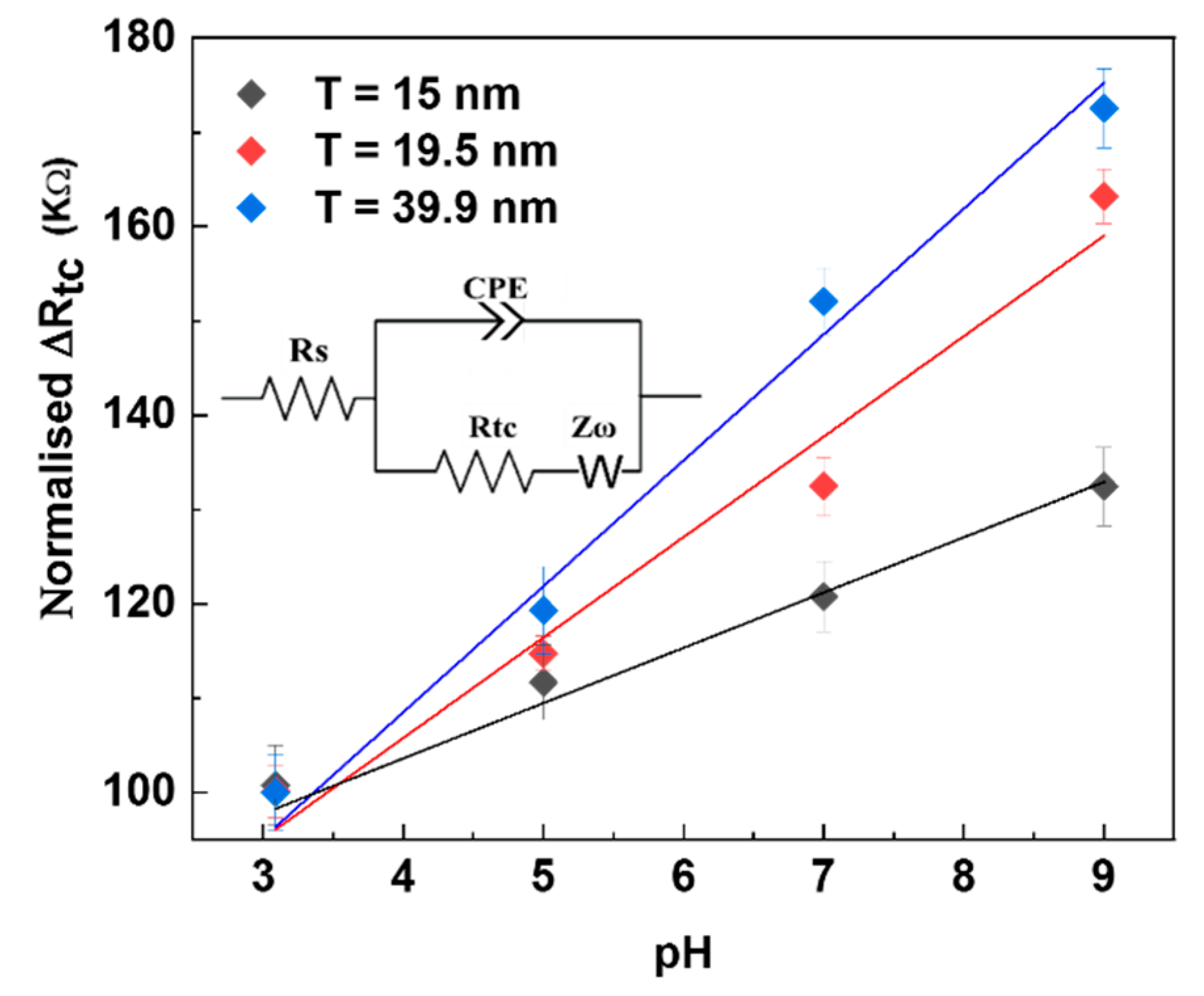 Chemosensors 09 00013 g009