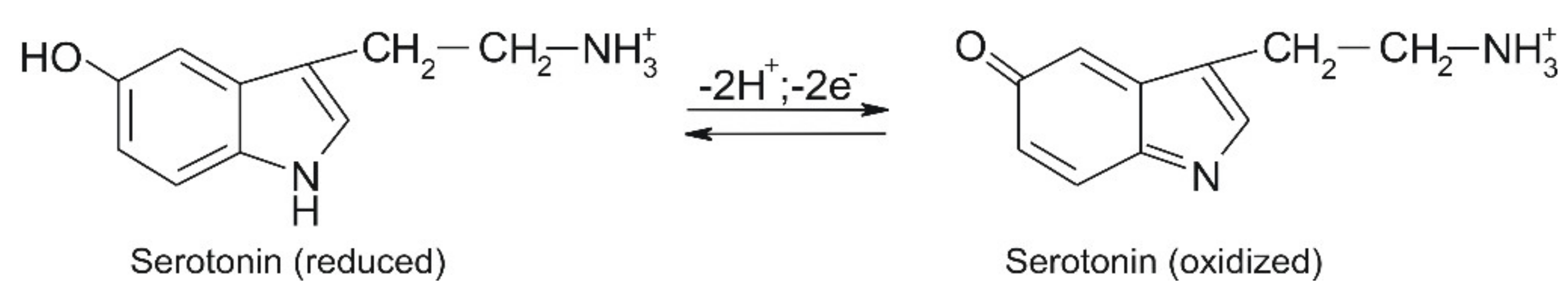 Chemosensors 09 00014 g002
