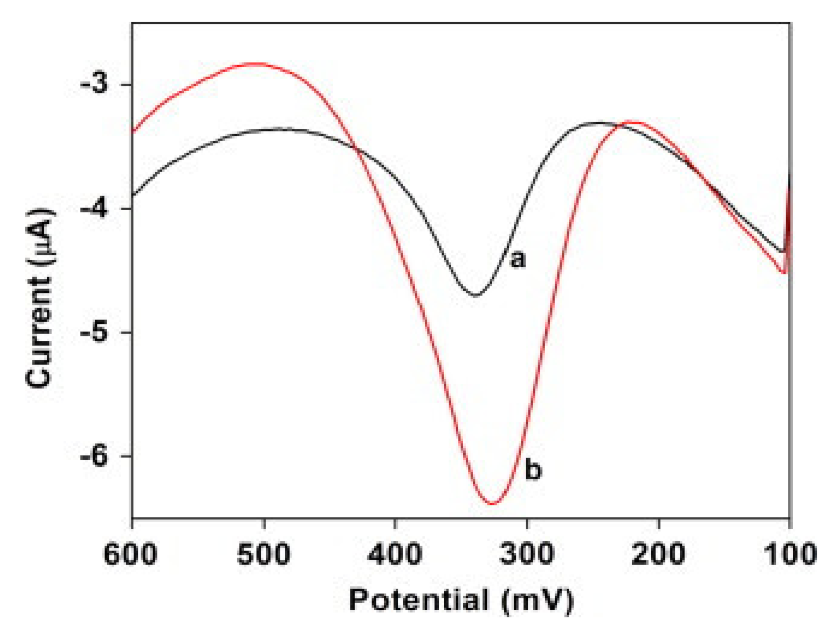 Chemosensors 09 00014 g008