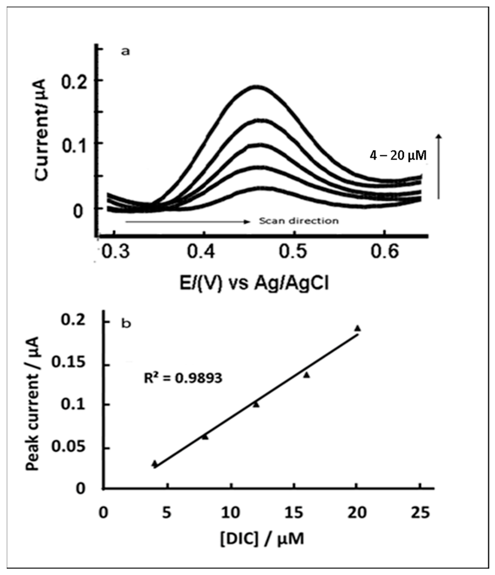 Chemosensors 09 00015 g007 Chemosensors 09 00015 g007