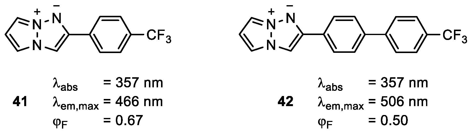 Chemosensors 09 00016 g003