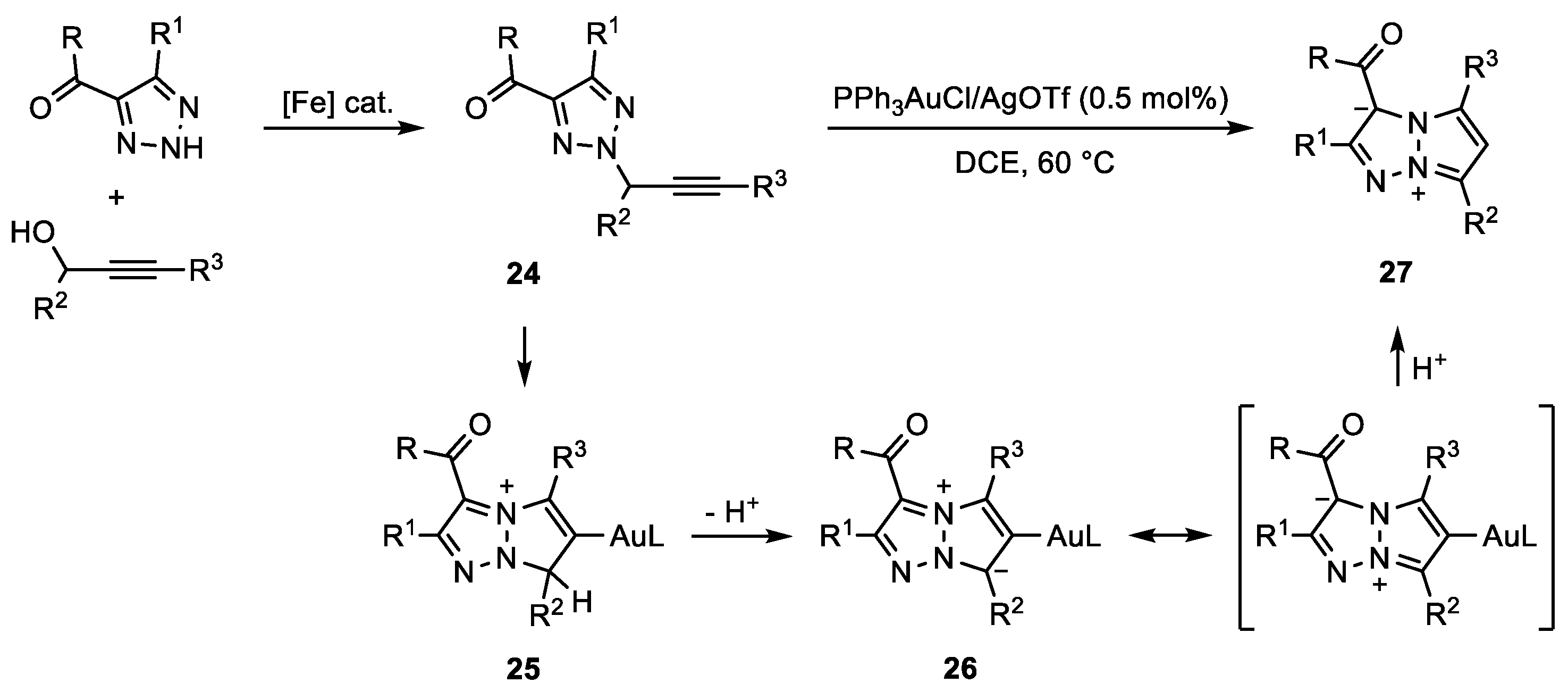 Chemosensors 09 00016 sch007