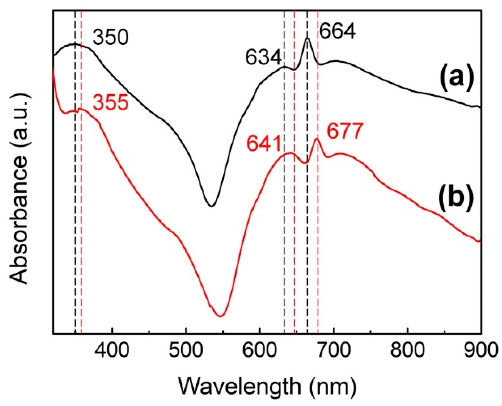 Chemosensors 09 00017 g002 Chemosensors 09 00017 g002