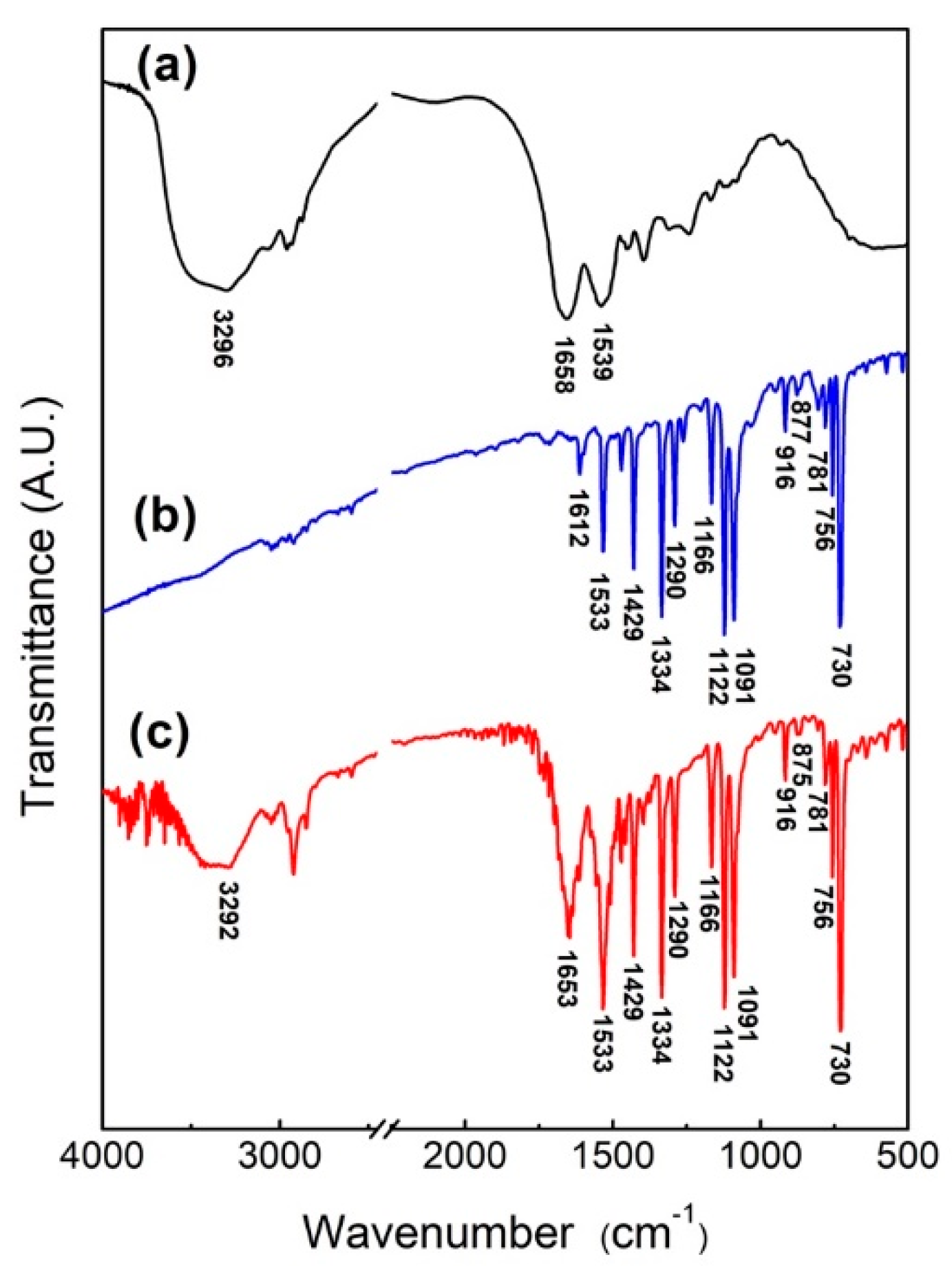 Chemosensors 09 00017 g003 Chemosensors 09 00017 g003