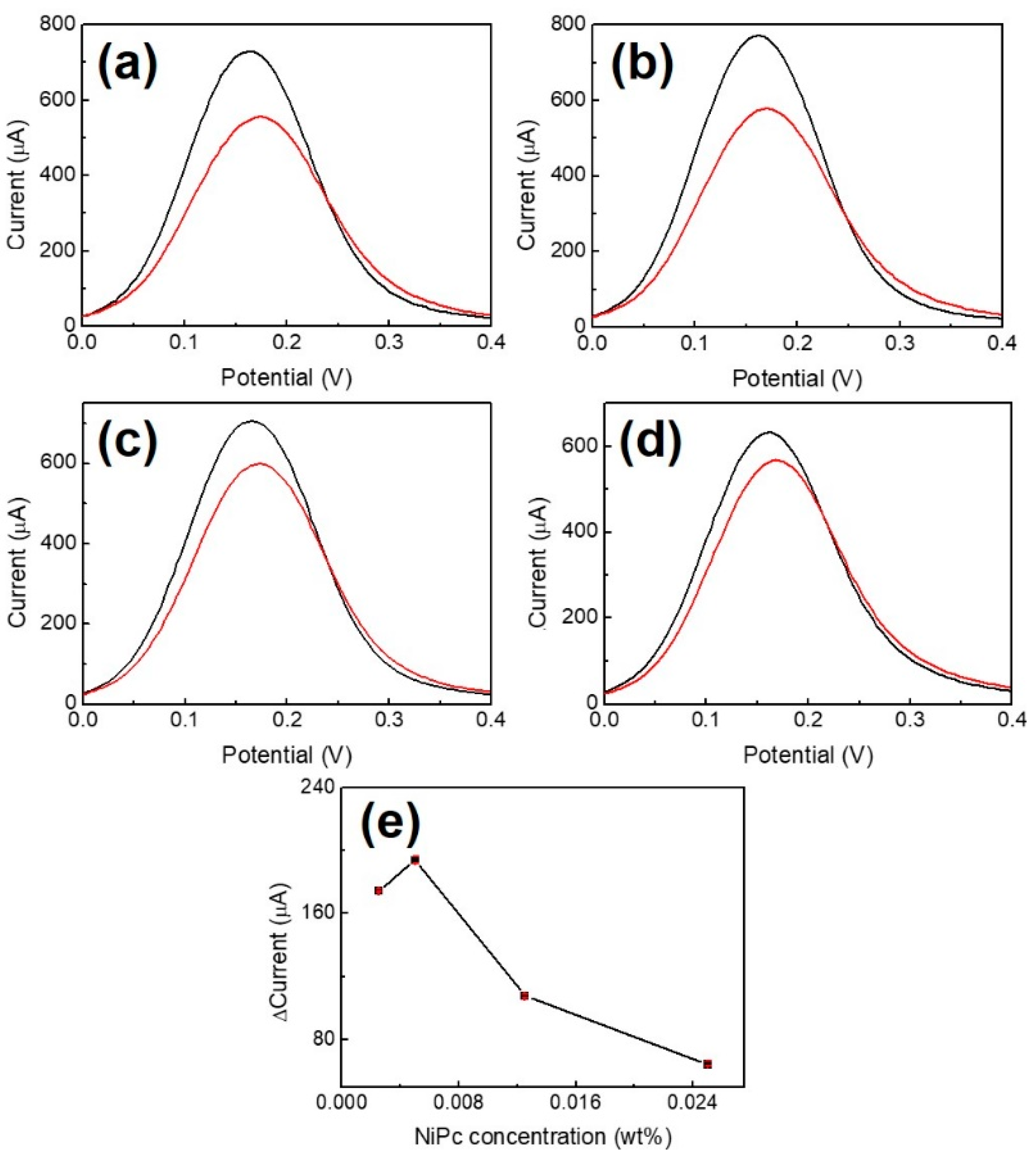 Chemosensors 09 00017 g004 Chemosensors 09 00017 g004