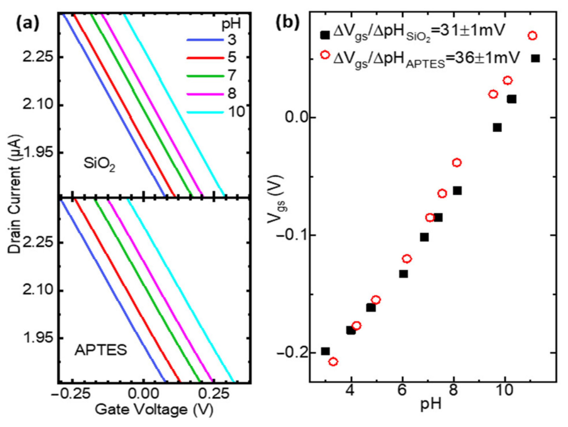 Chemosensors 09 00020 g003 Chemosensors 09 00020 g003