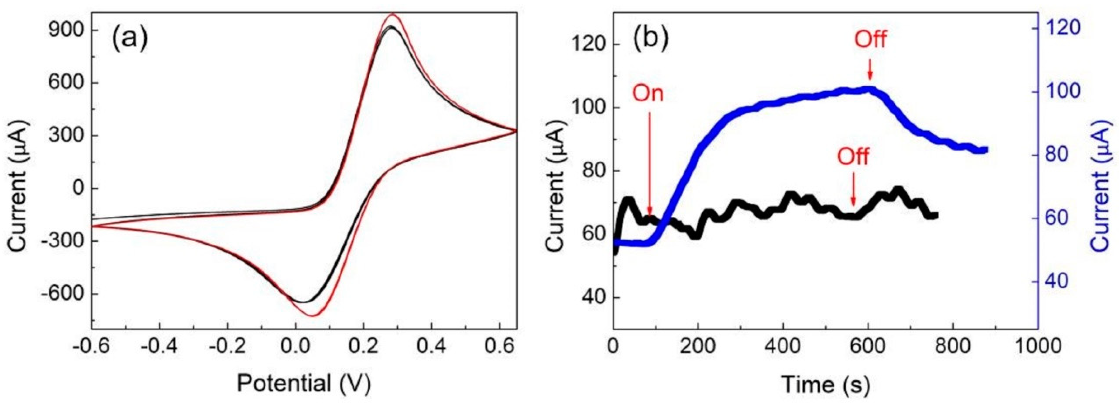 Chemosensors 09 00021 g005