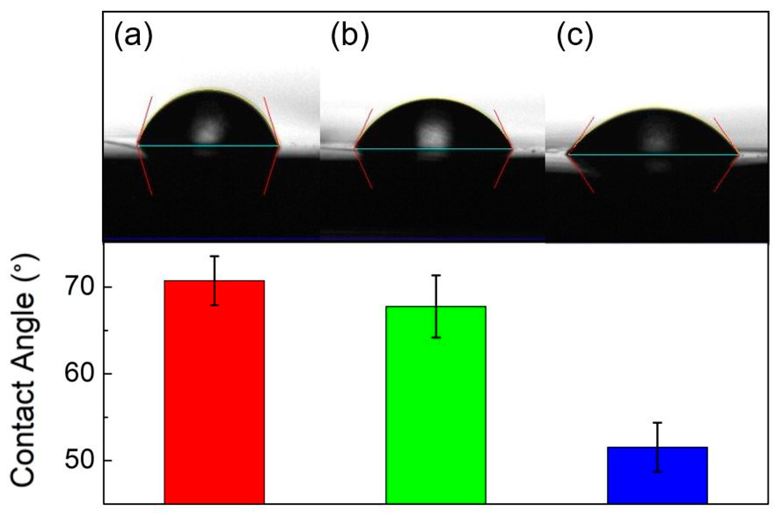 Chemosensors 09 00021 g006
