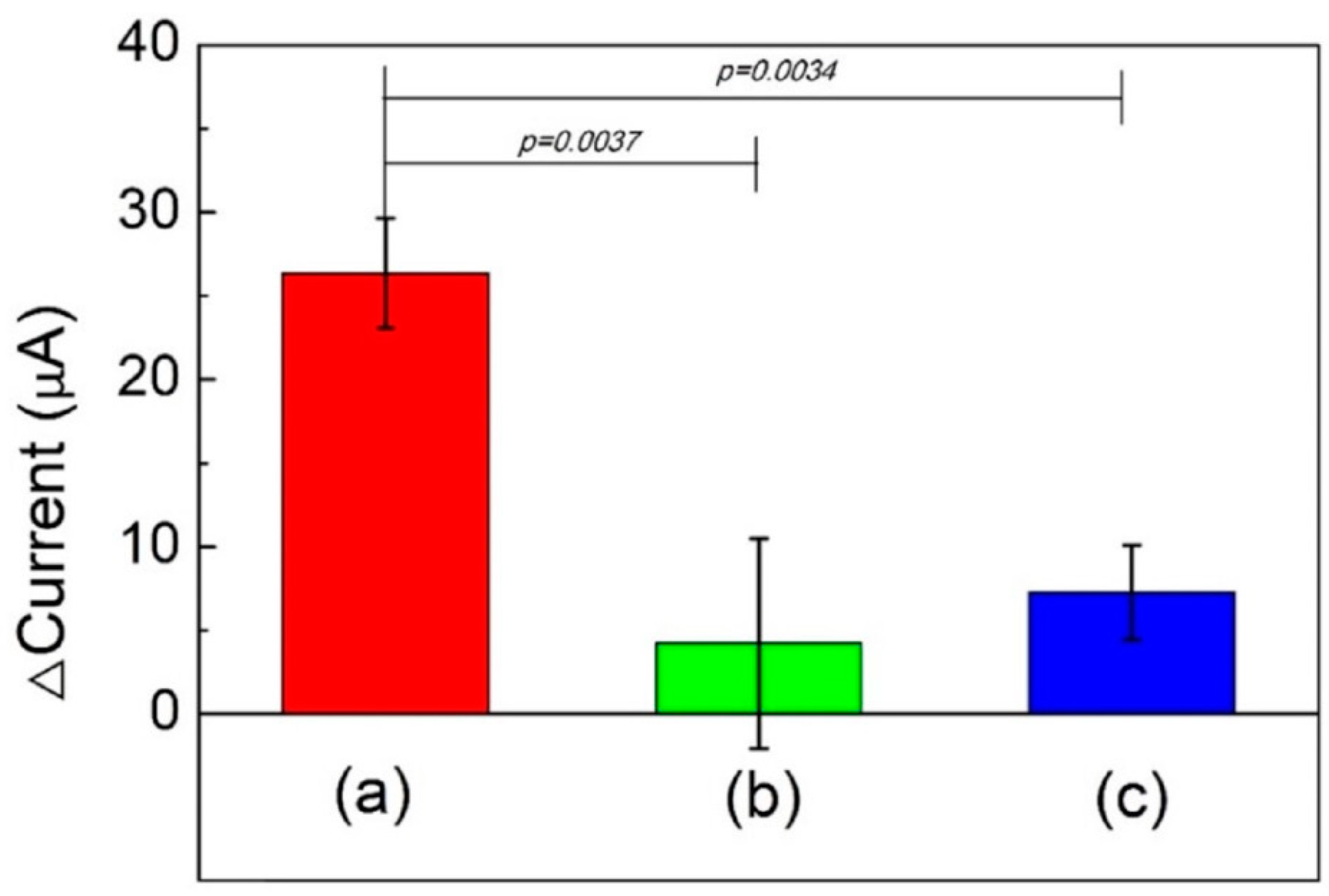 Chemosensors 09 00021 g008