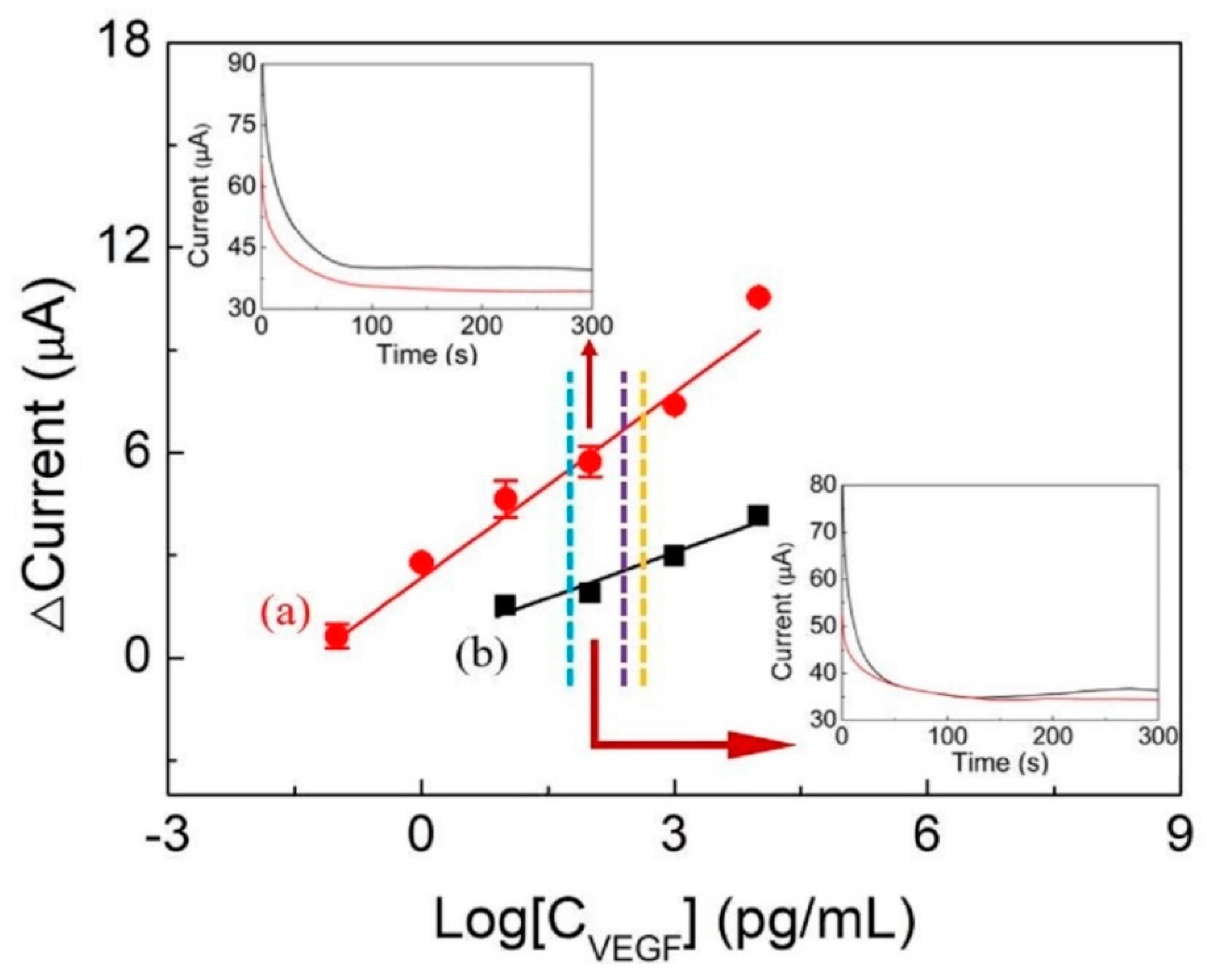 Chemosensors 09 00021 g009