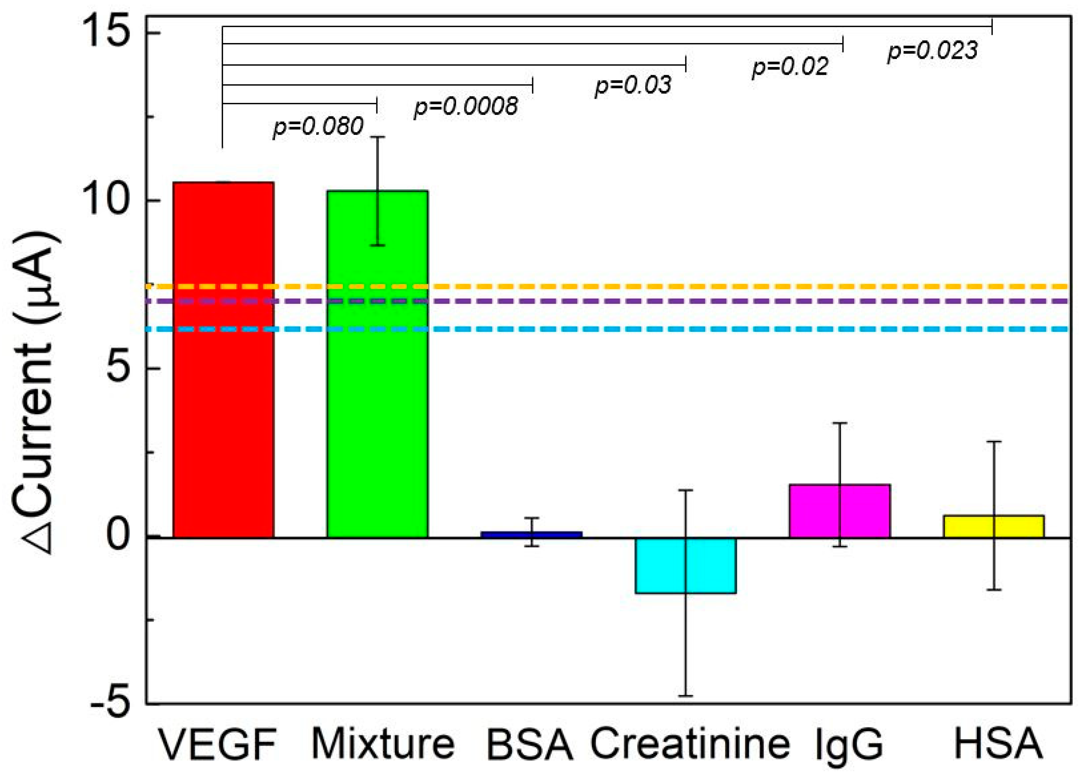 Chemosensors 09 00021 g010