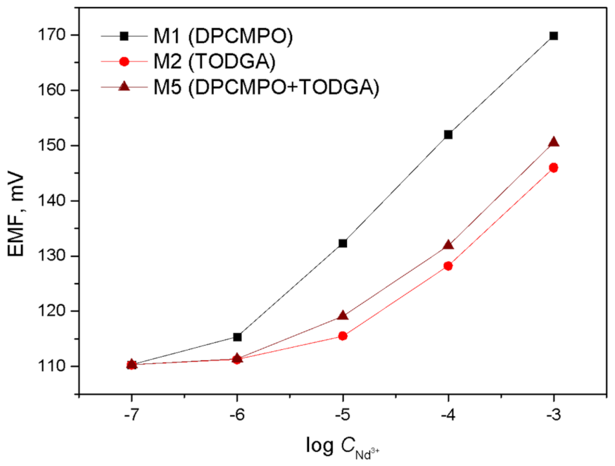 Chemosensors 09 00023 g001 Chemosensors 09 00023 g001